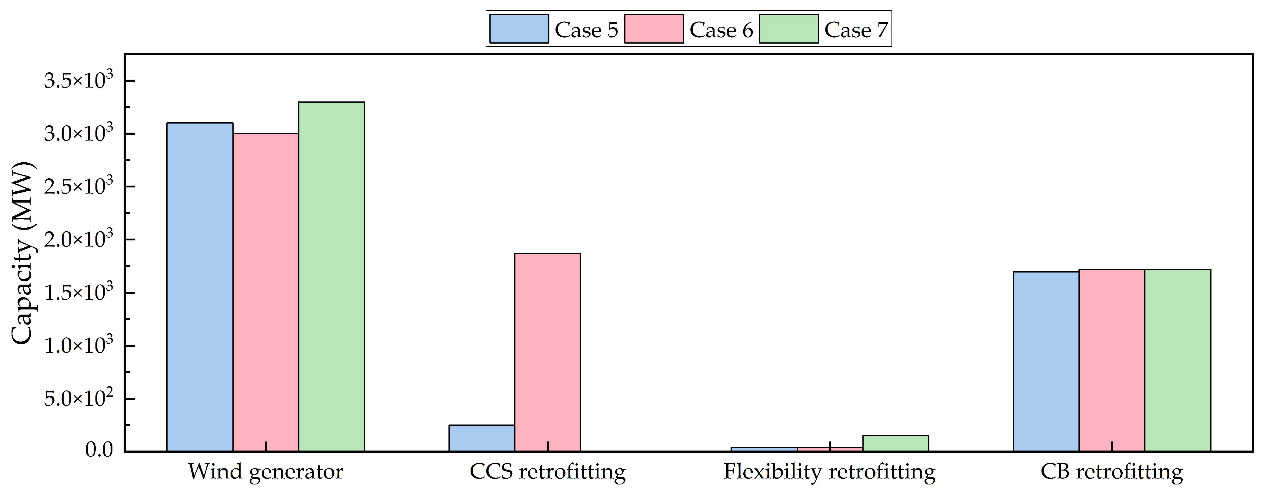 Energies 18 02403 g007