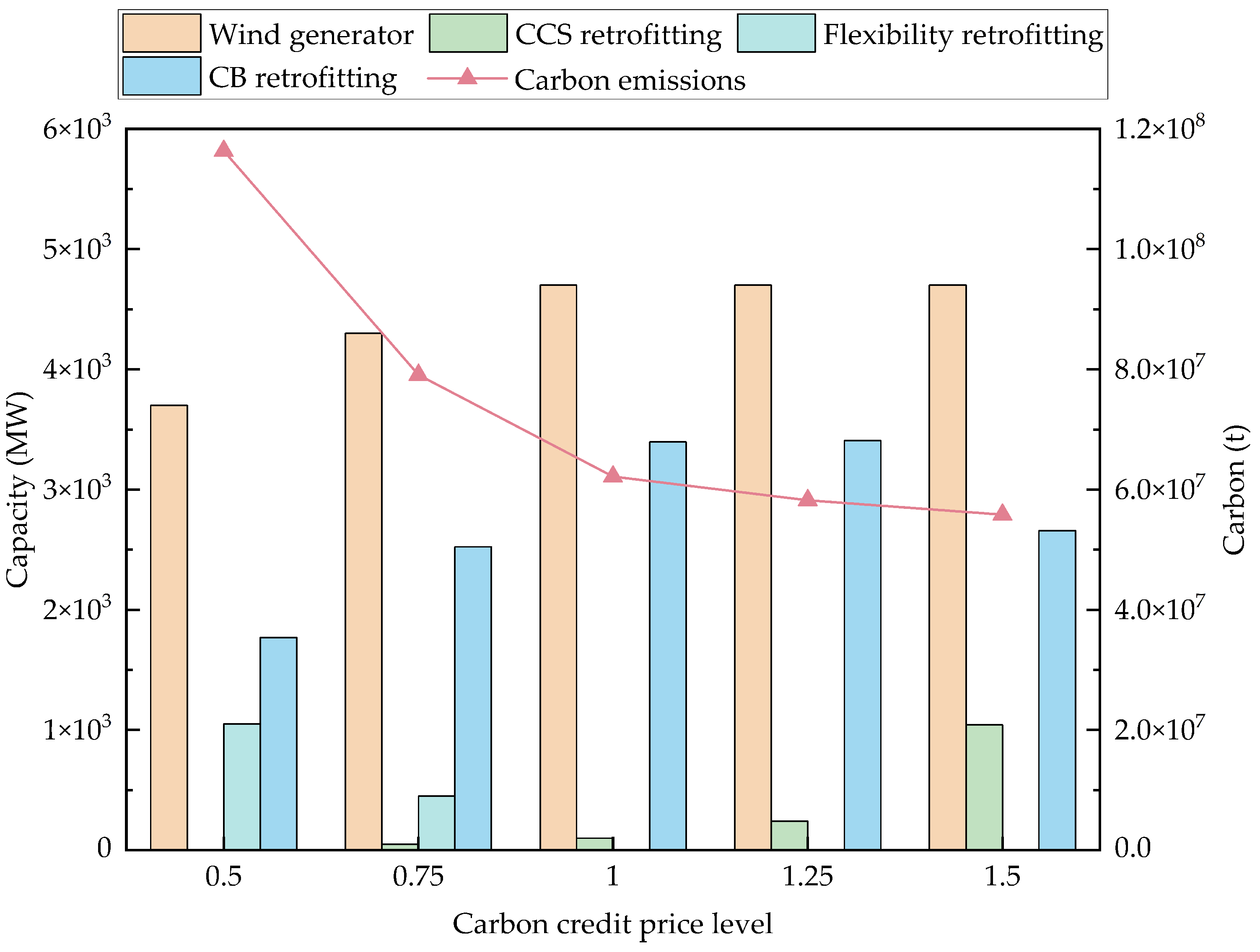 Energies 18 02403 g008