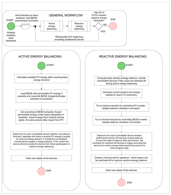 Energies 18 02416 g0a1