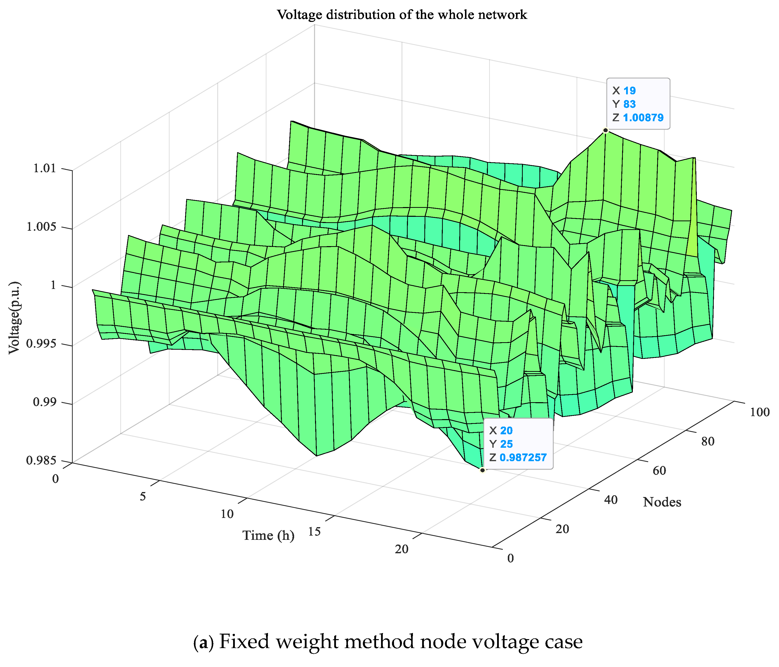 Energies 18 02421 g005a