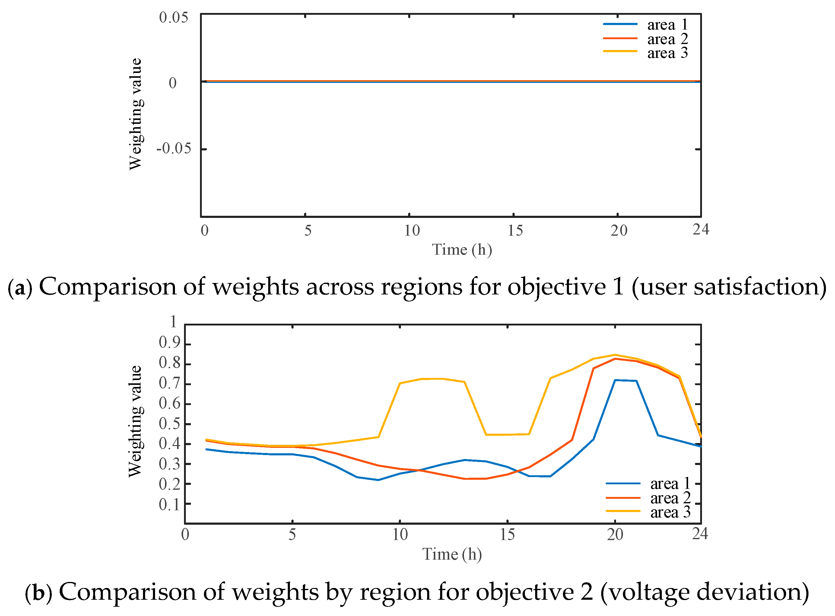Energies 18 02421 g007a