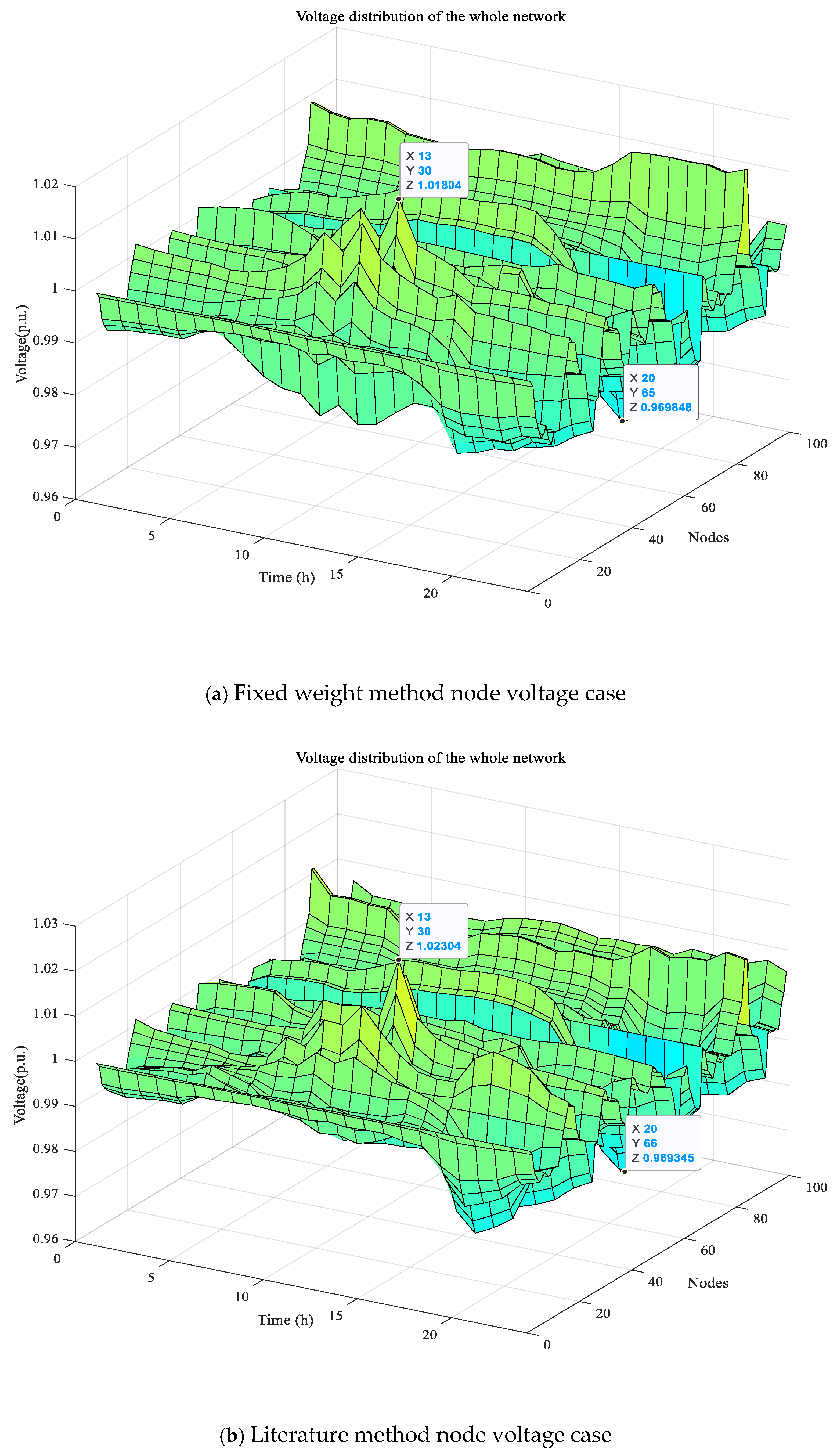 Energies 18 02421 g008a