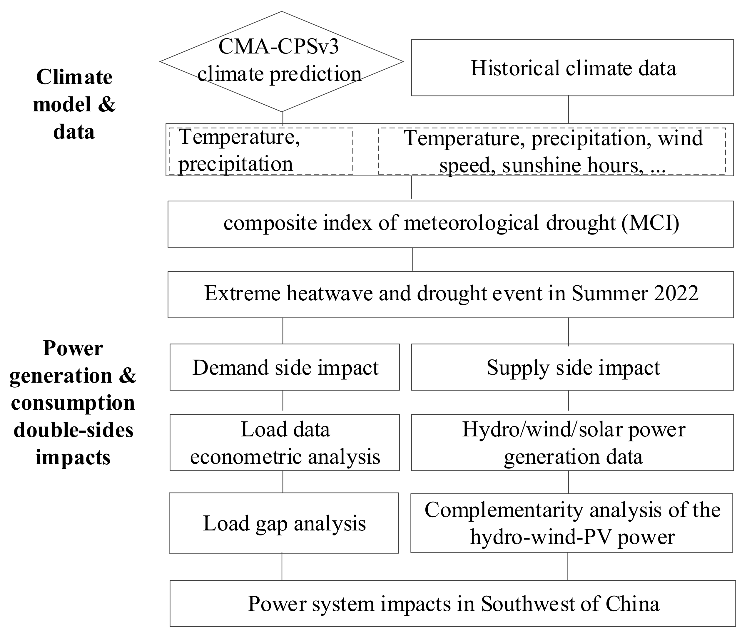Energies 18 02424 g001