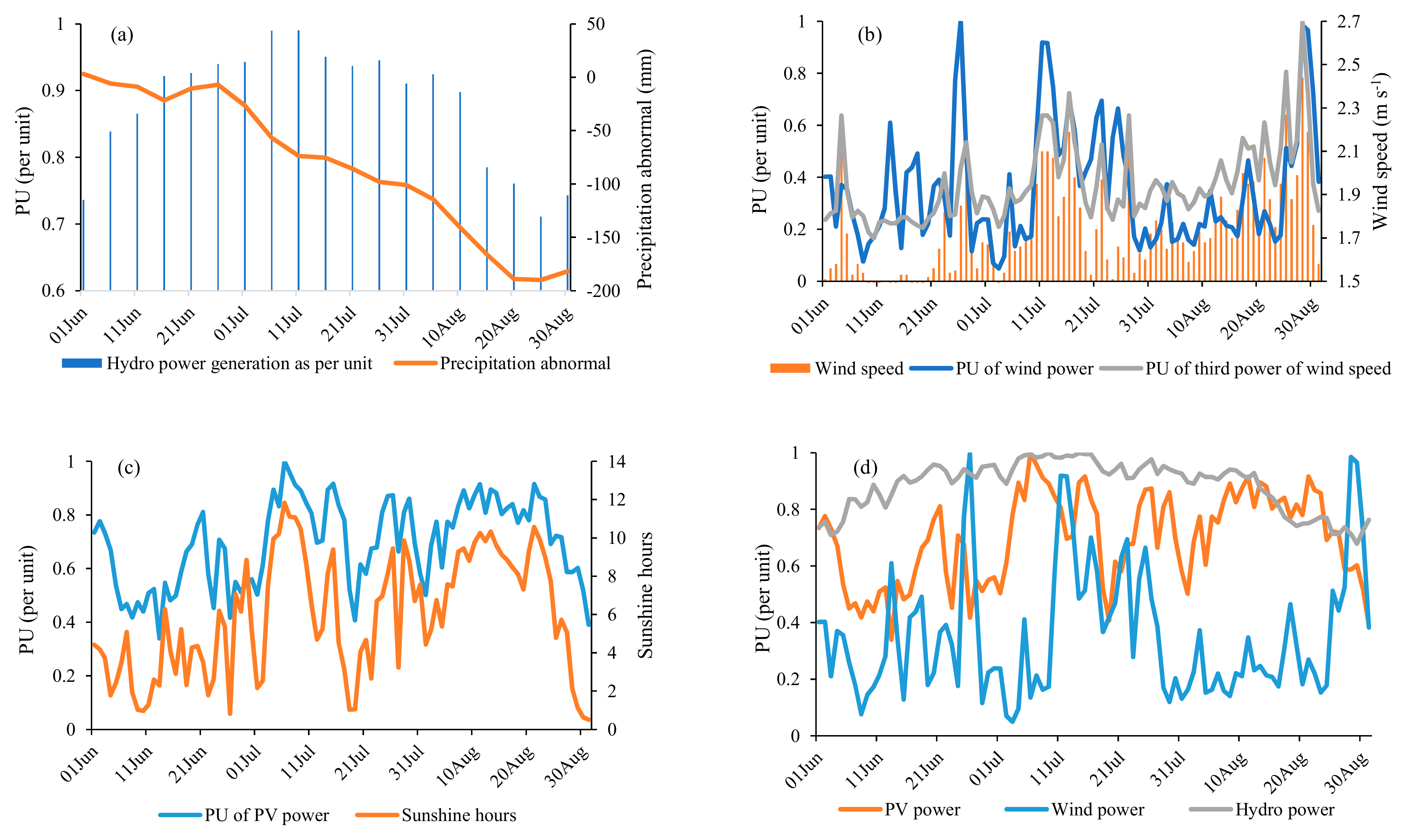 Energies 18 02424 g005