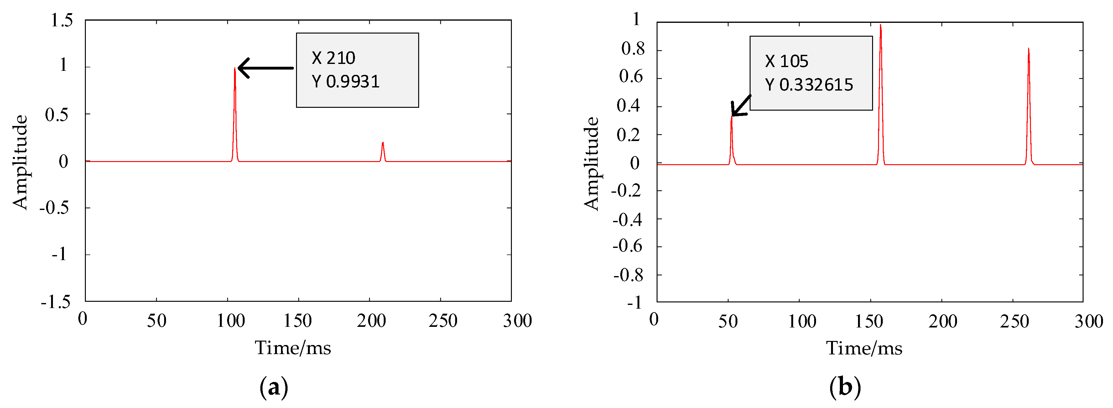 Energies 18 02432 g016 Energies 18 02432 g016