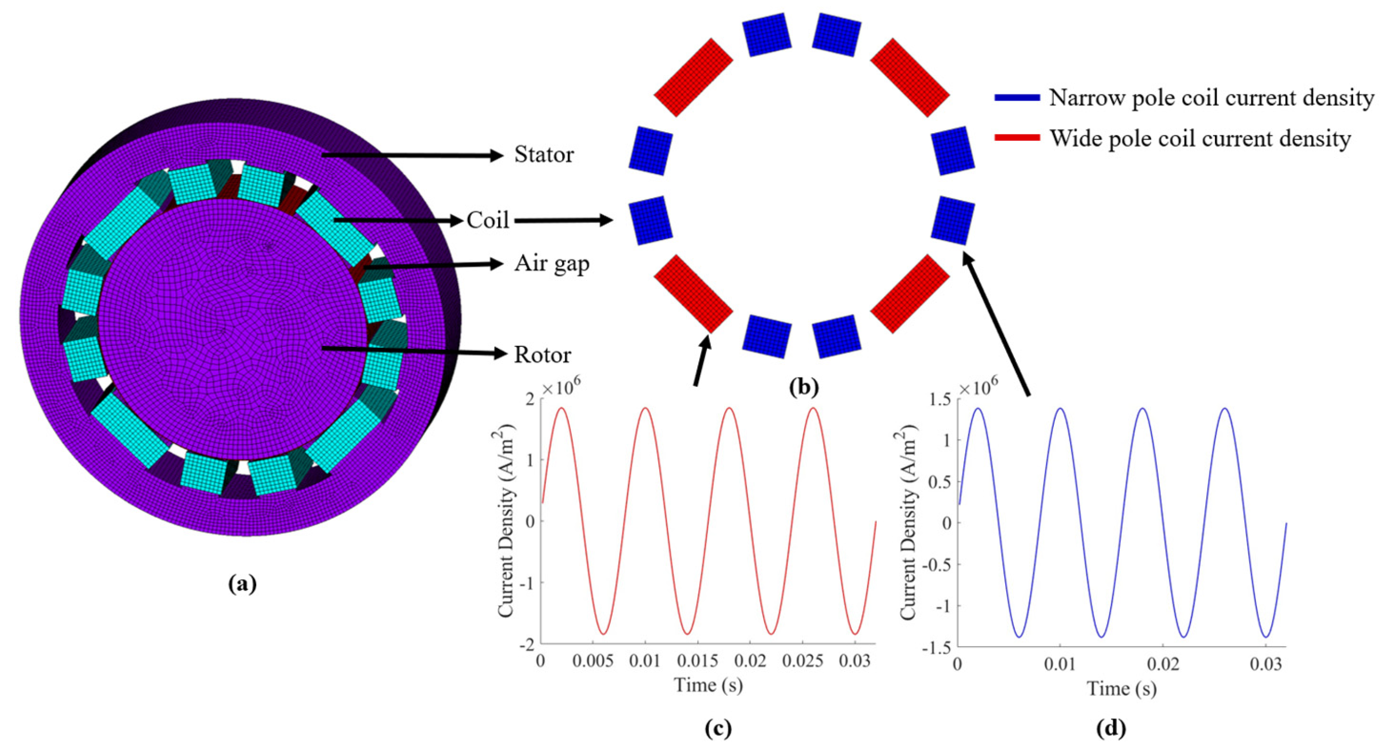 Energies 18 02433 g004 Energies 18 02433 g004
