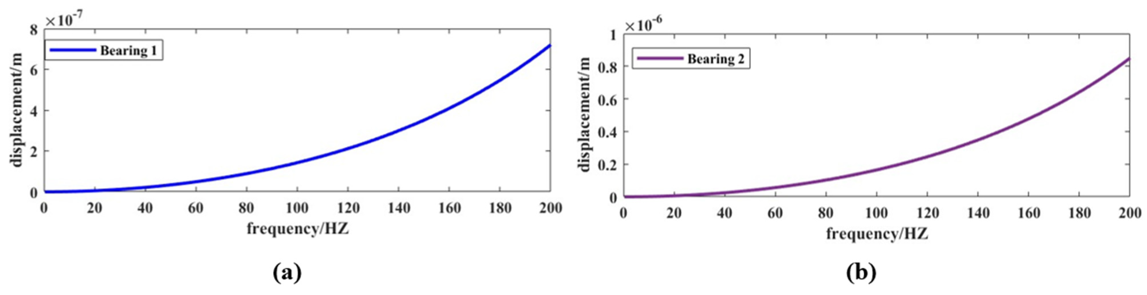 Energies 18 02433 g009 Energies 18 02433 g009