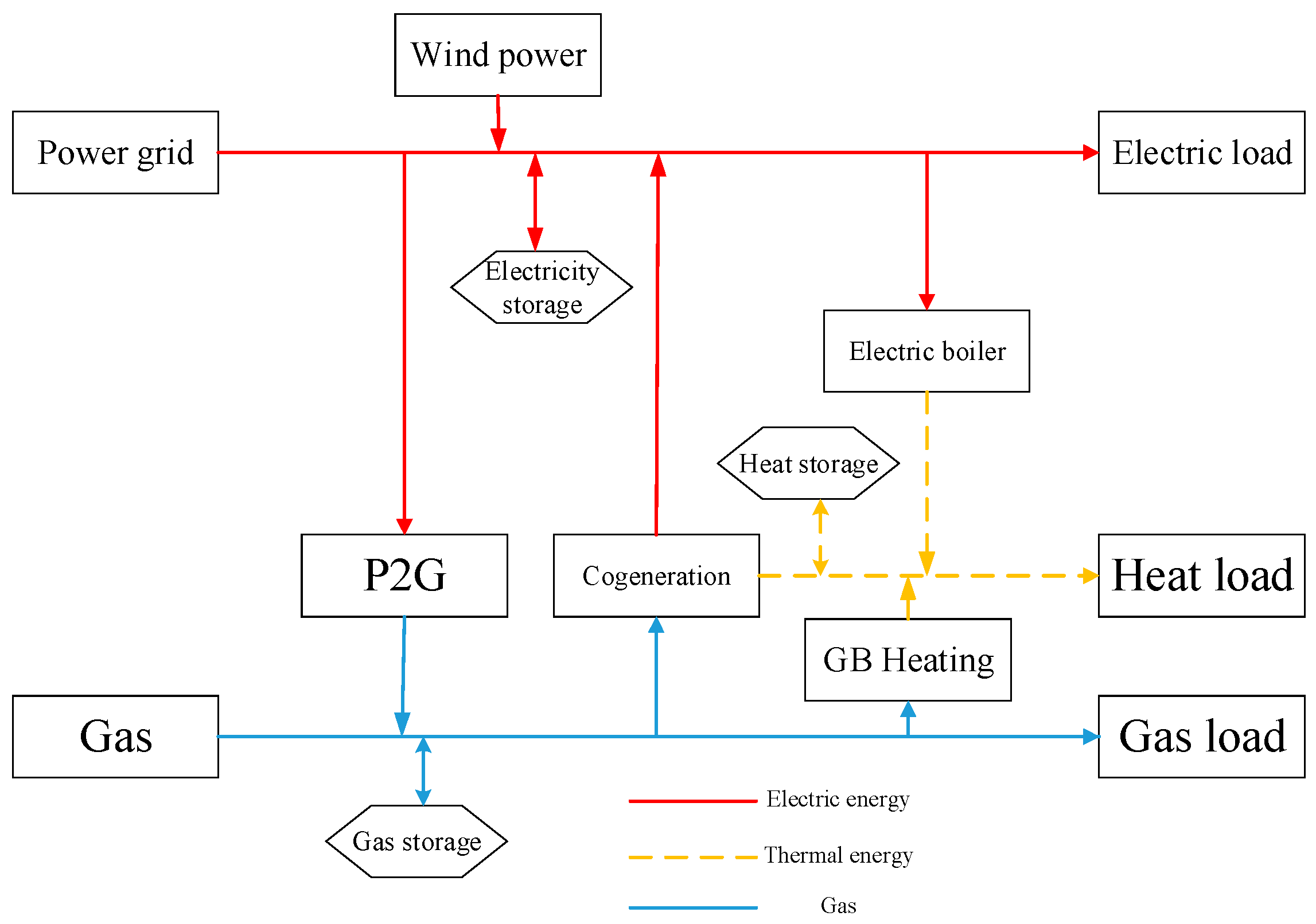 Energies 18 02442 g001