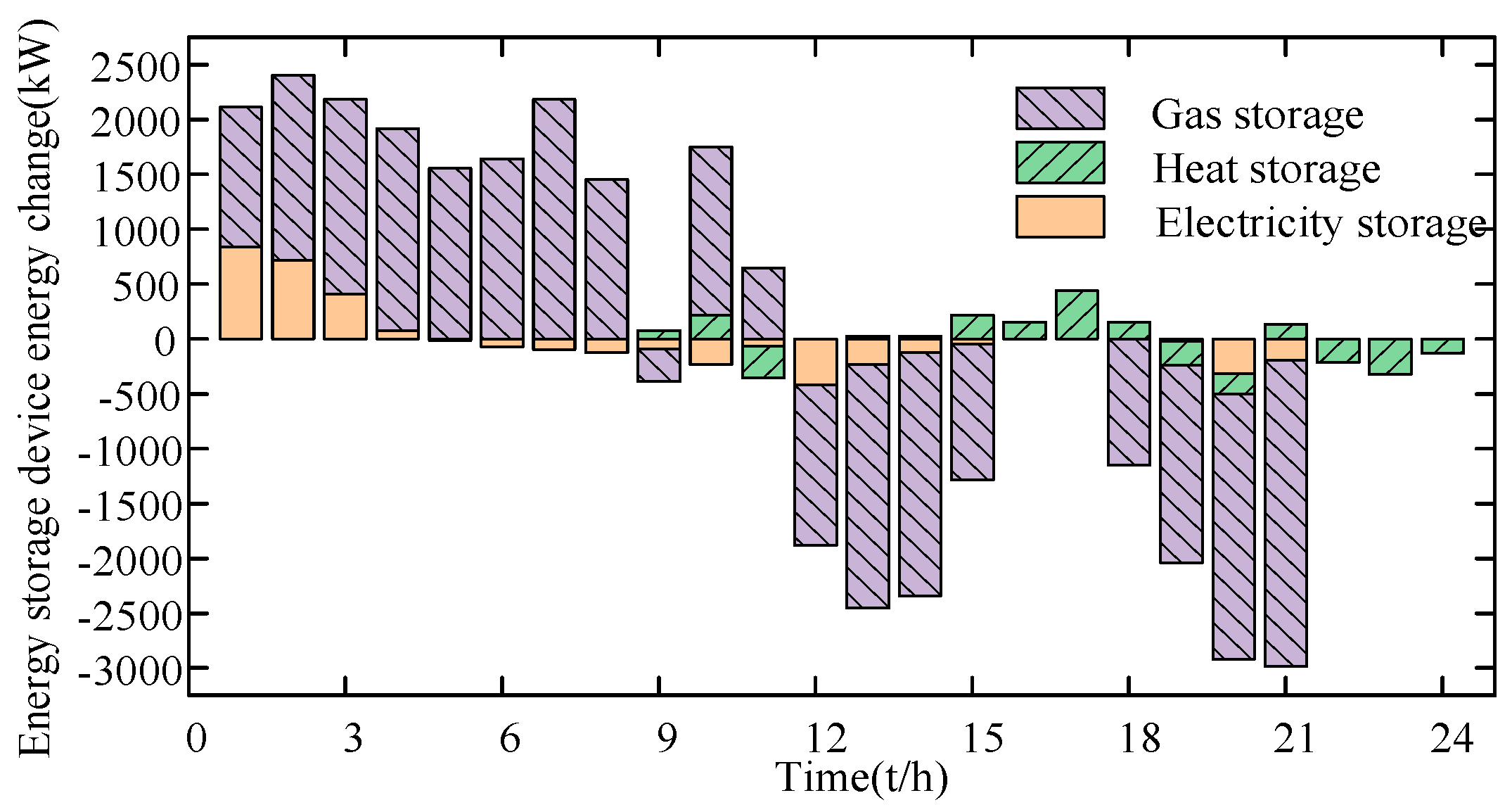 Energies 18 02442 g007