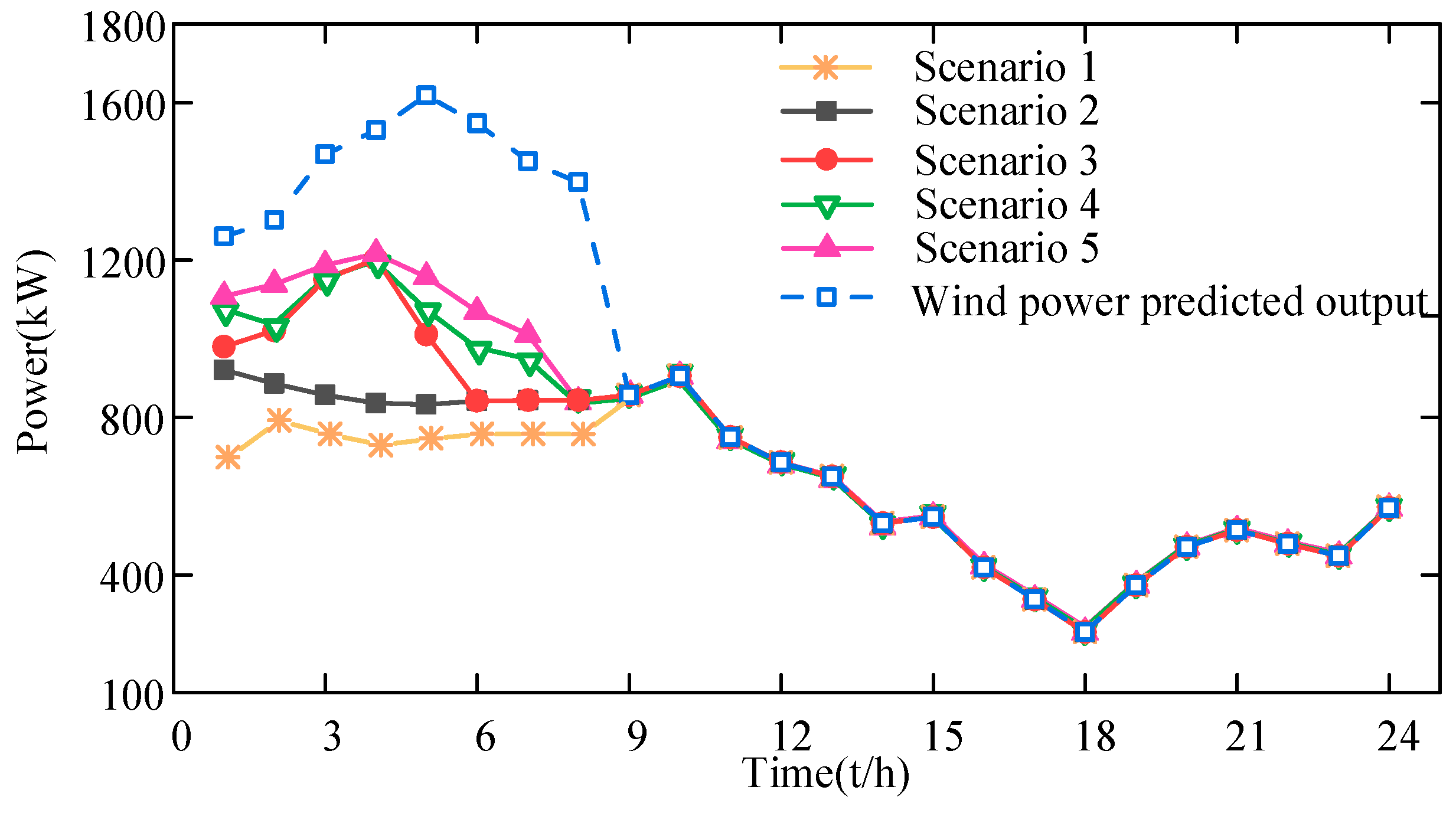 Energies 18 02442 g009
