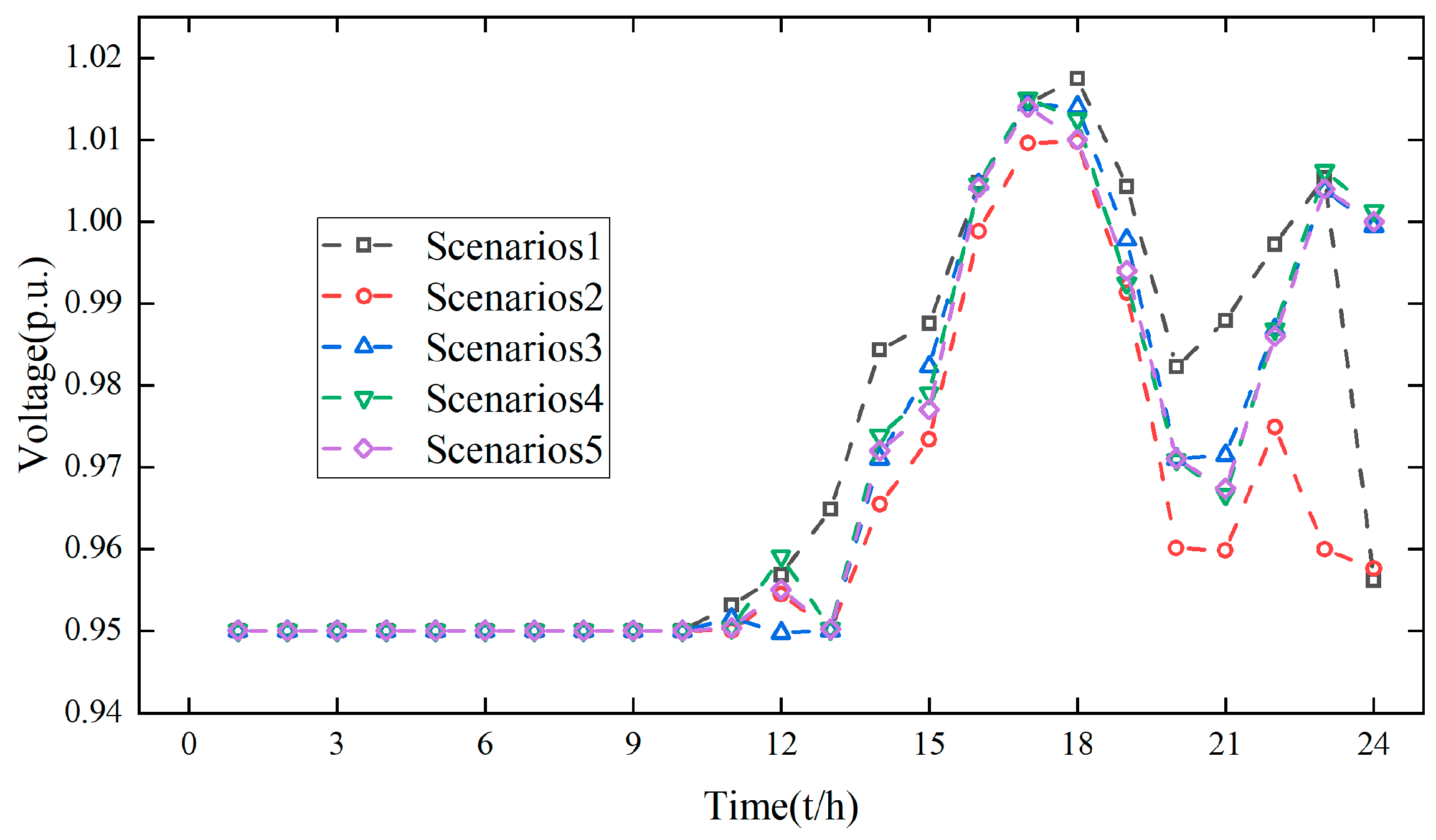 Energies 18 02442 g012