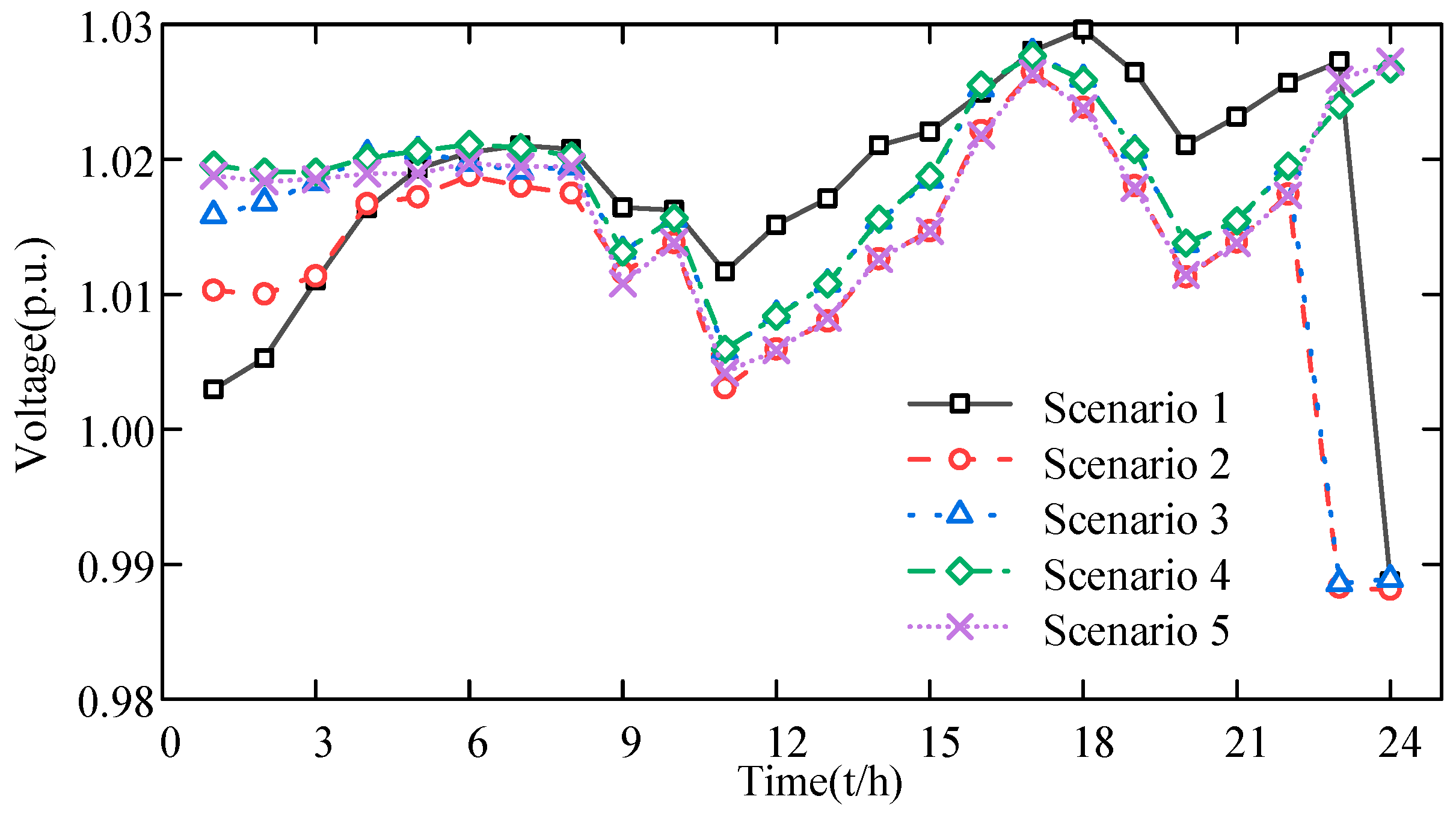 Energies 18 02442 g013