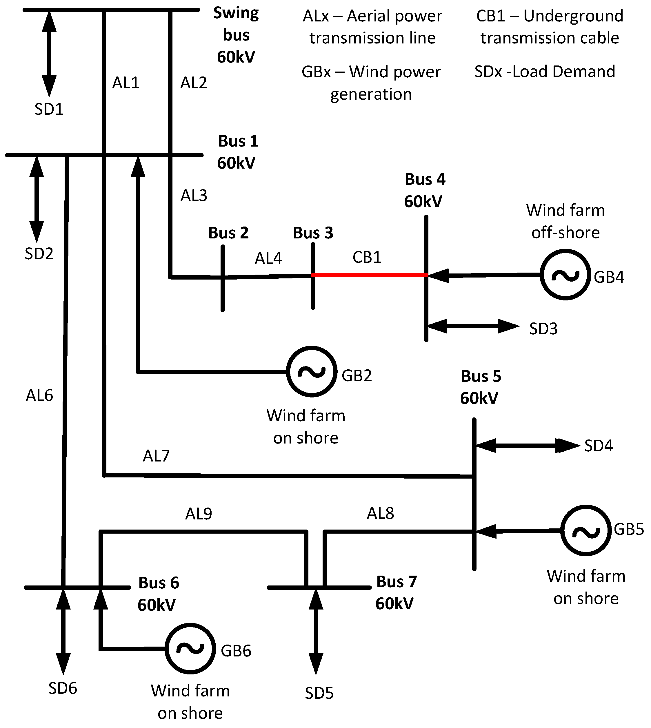 Energies 18 02445 g002 Energies 18 02445 g002