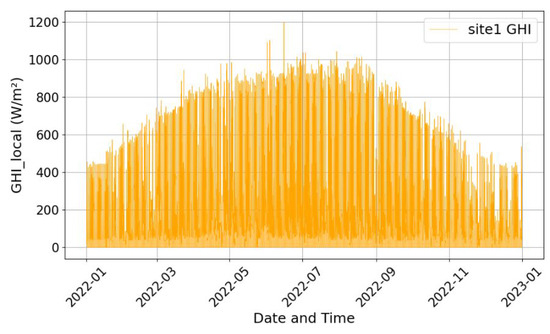 Energies 18 02447 g0a2