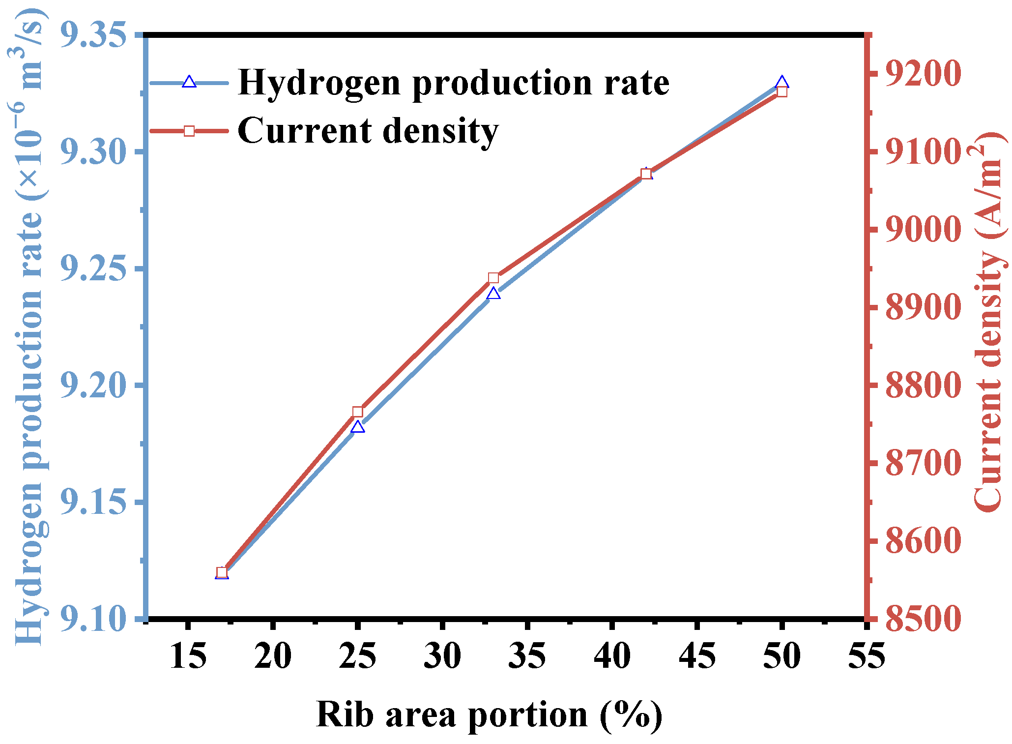 Energies 18 02449 g008