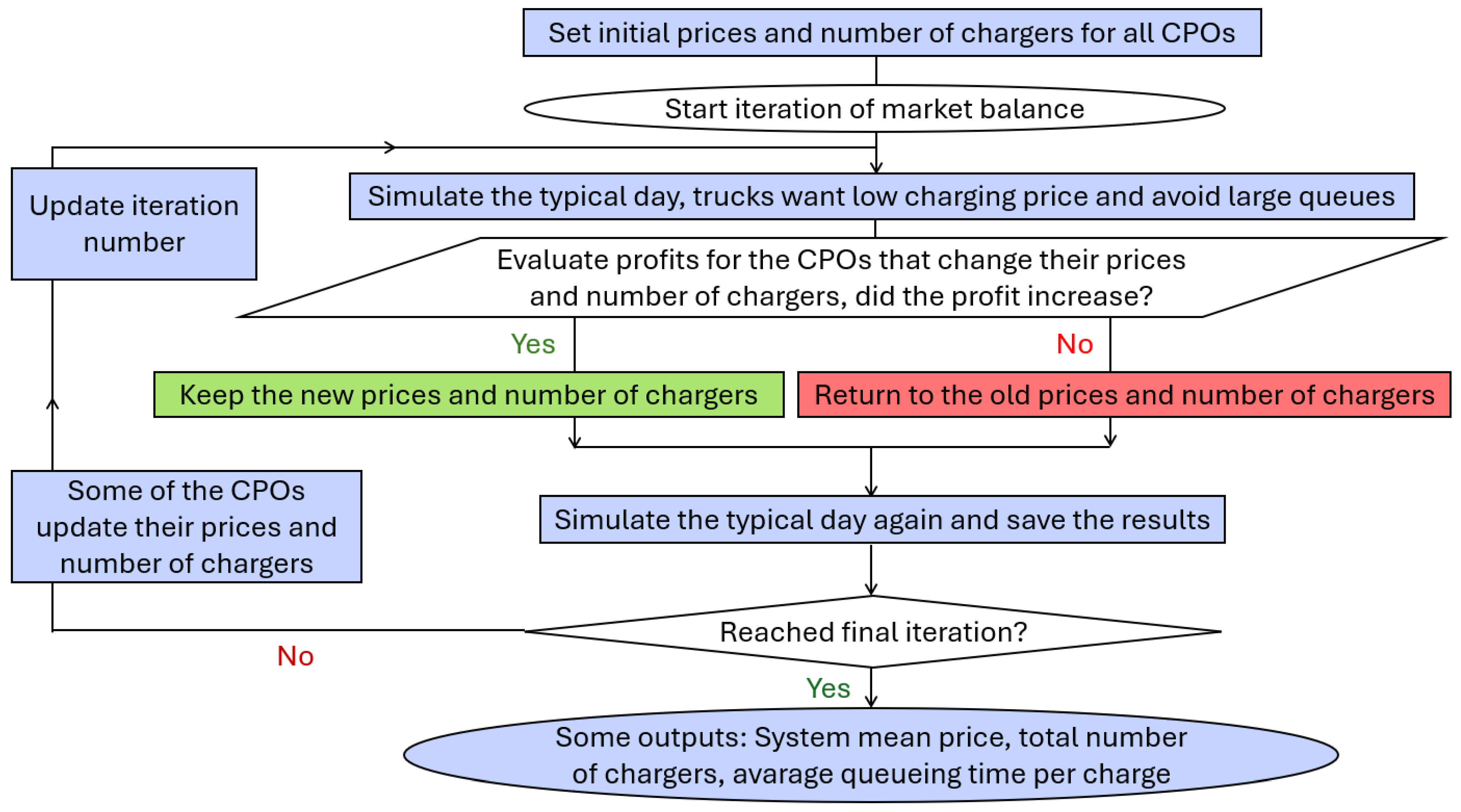 Energies 18 02453 g003