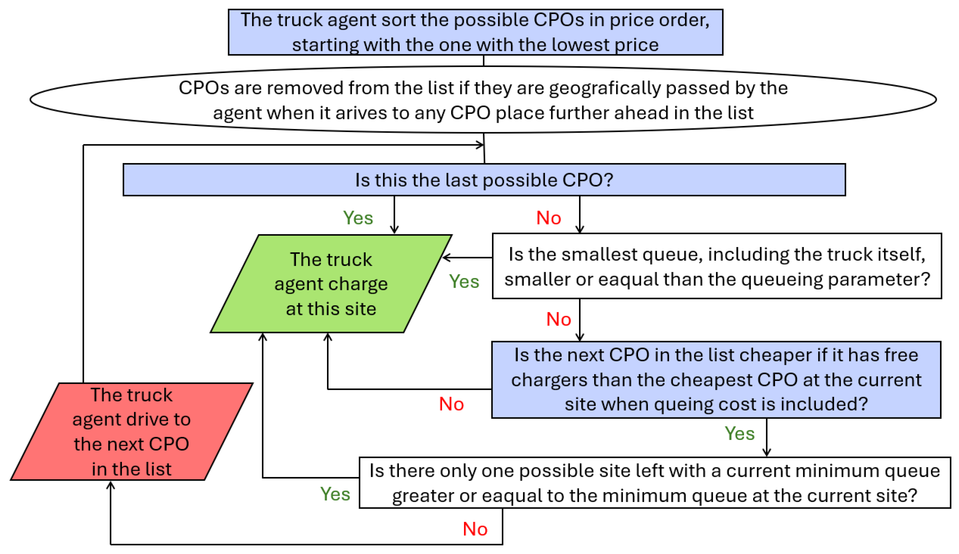 Energies 18 02453 g004
