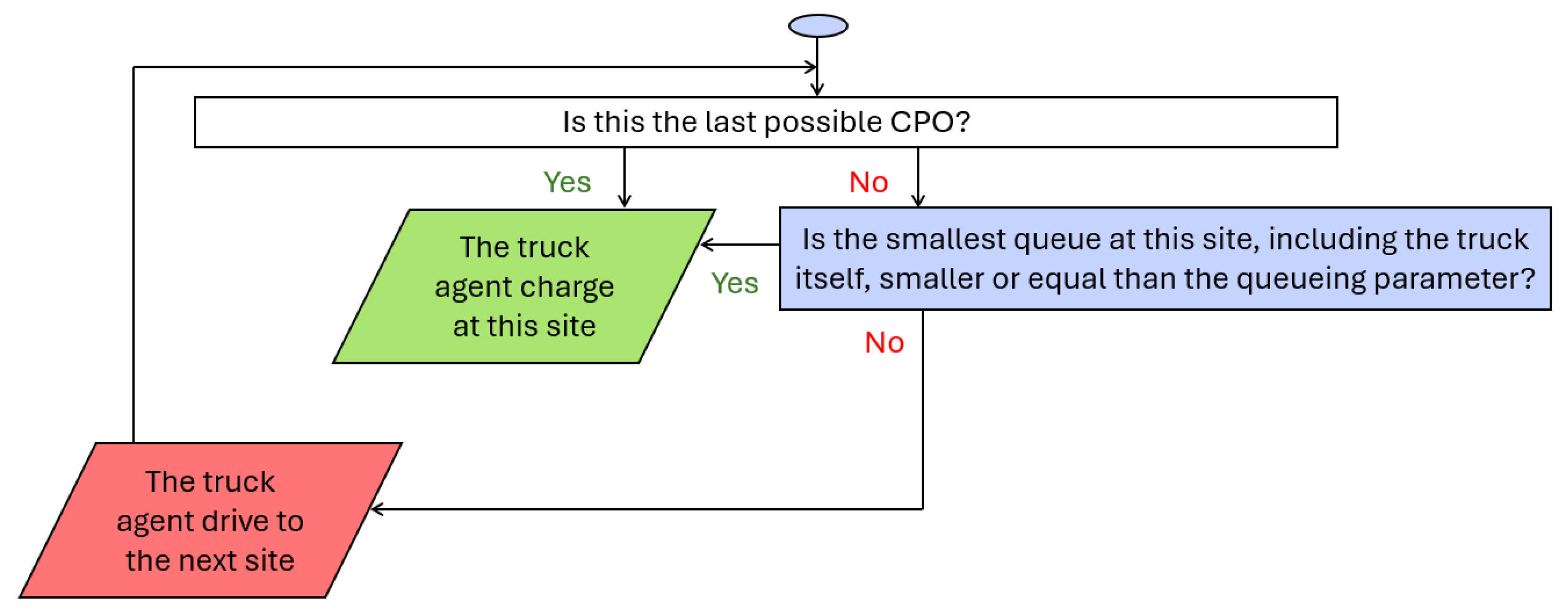 Energies 18 02453 g005