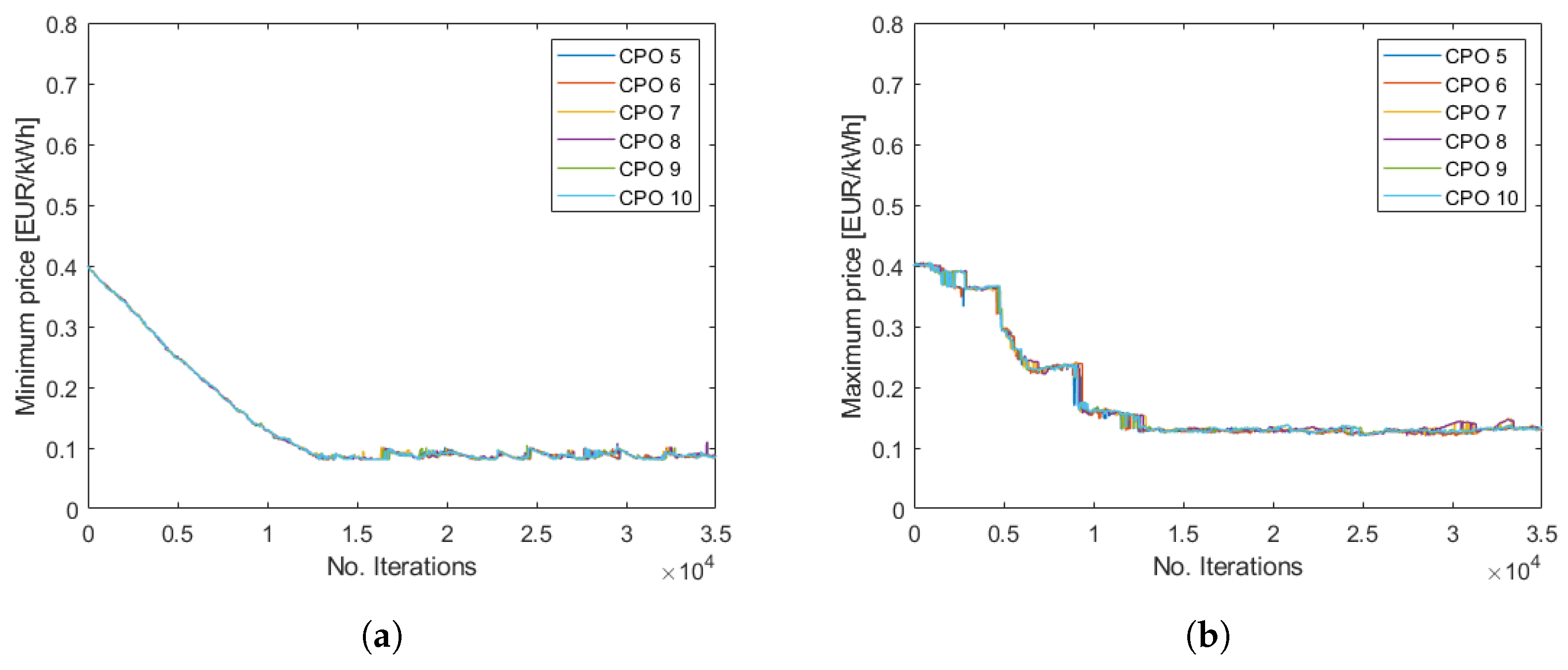 Energies 18 02453 g006