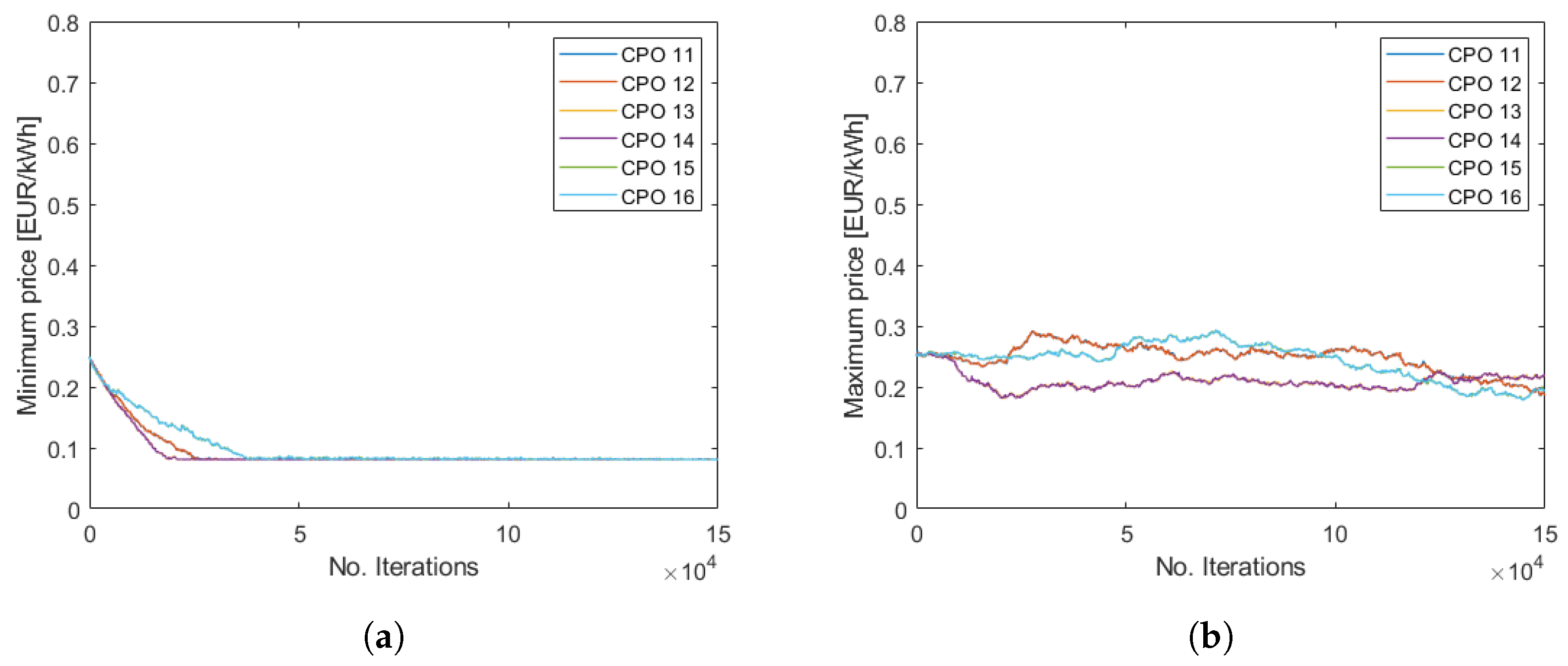 Energies 18 02453 g012