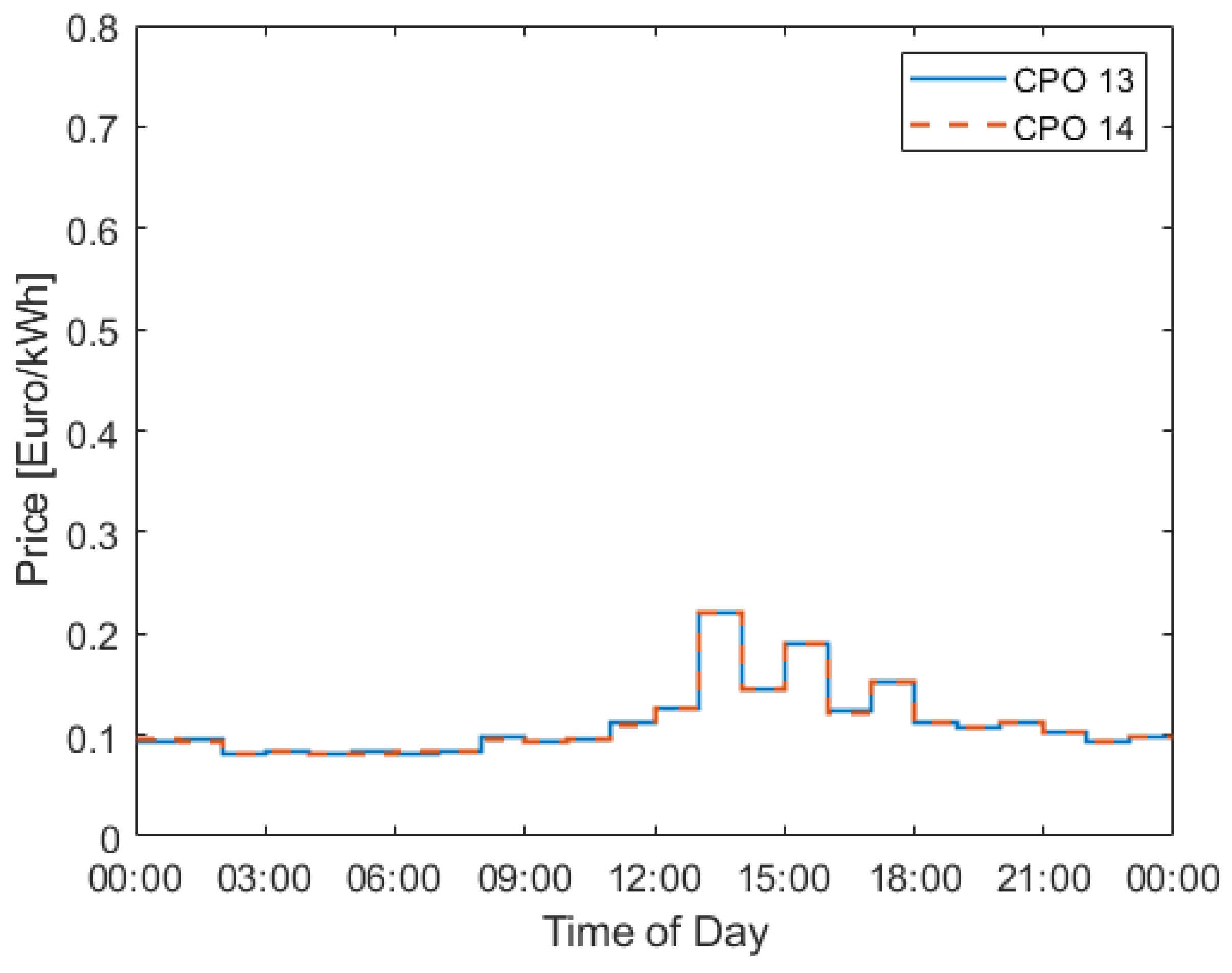 Energies 18 02453 g013