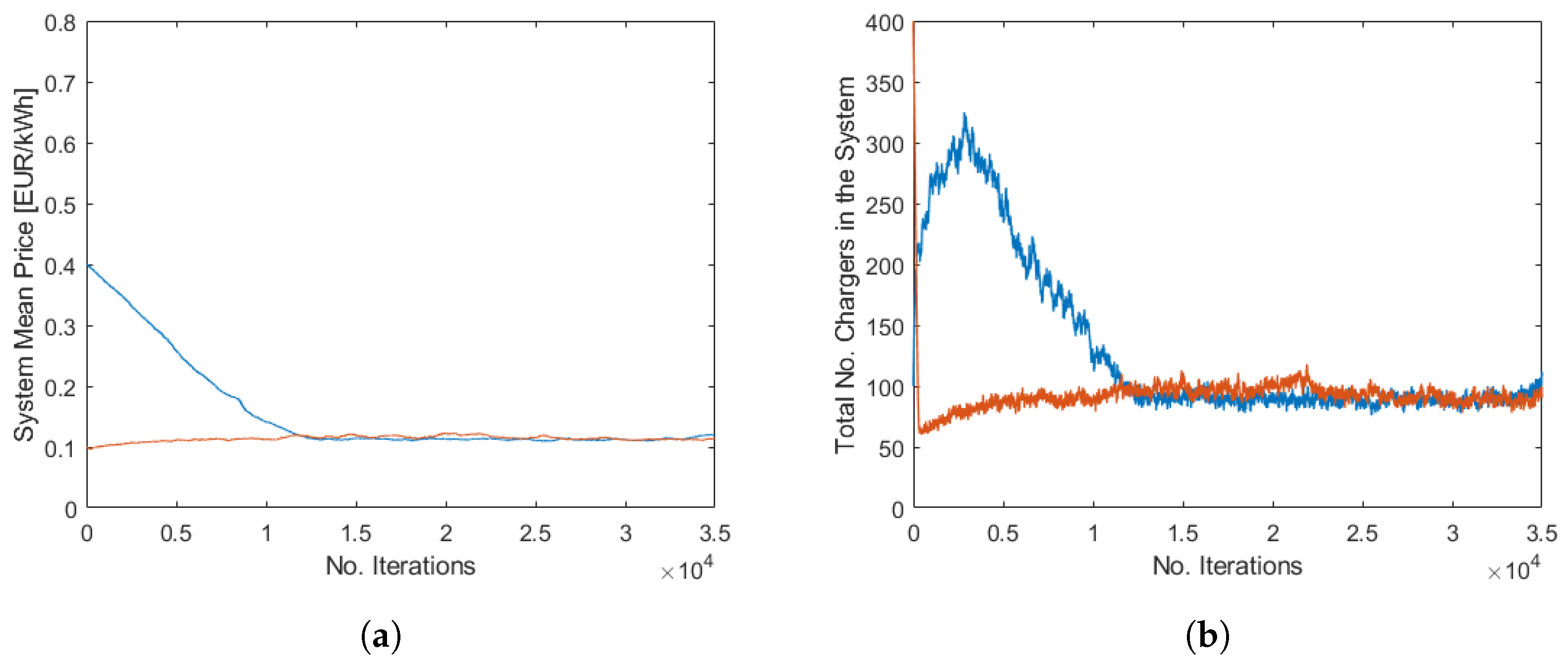 Energies 18 02453 g0a1