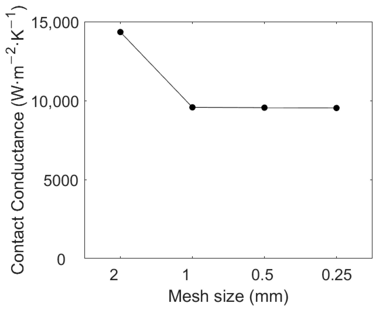 Energies 18 02454 g002