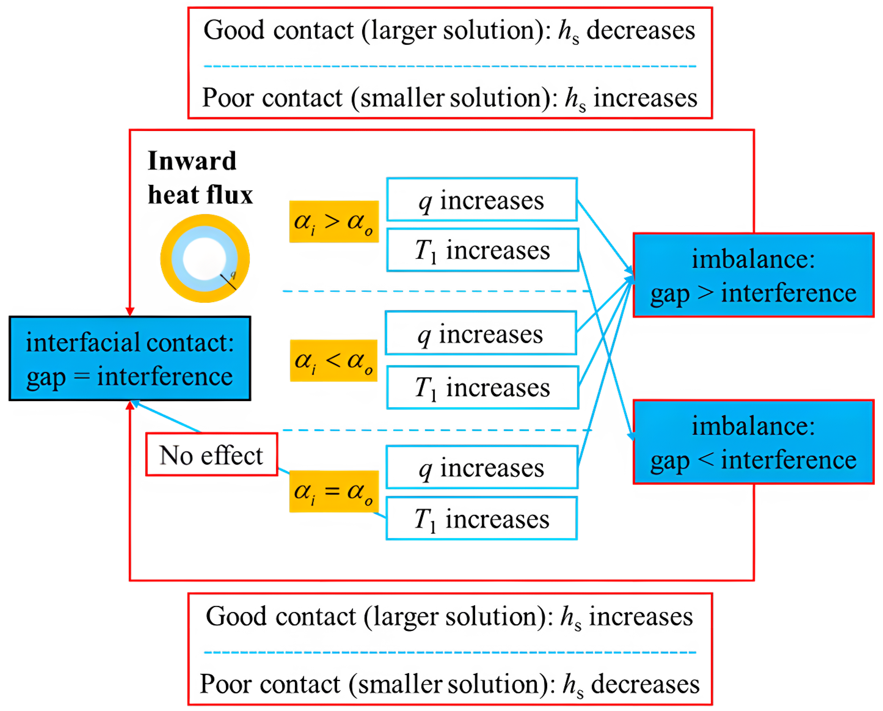 Energies 18 02454 g012