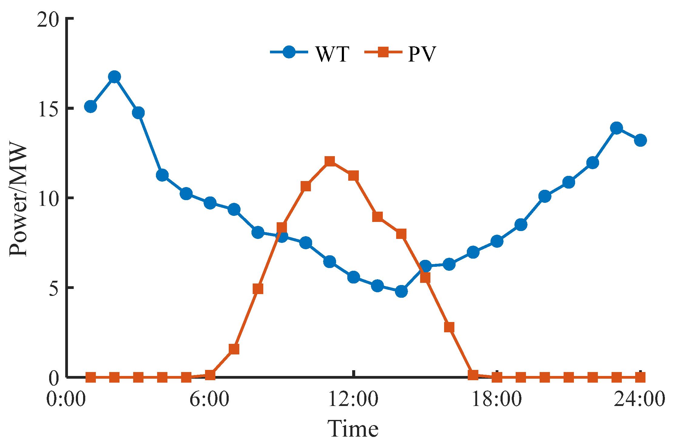 Energies 18 02458 g005 Energies 18 02458 g005