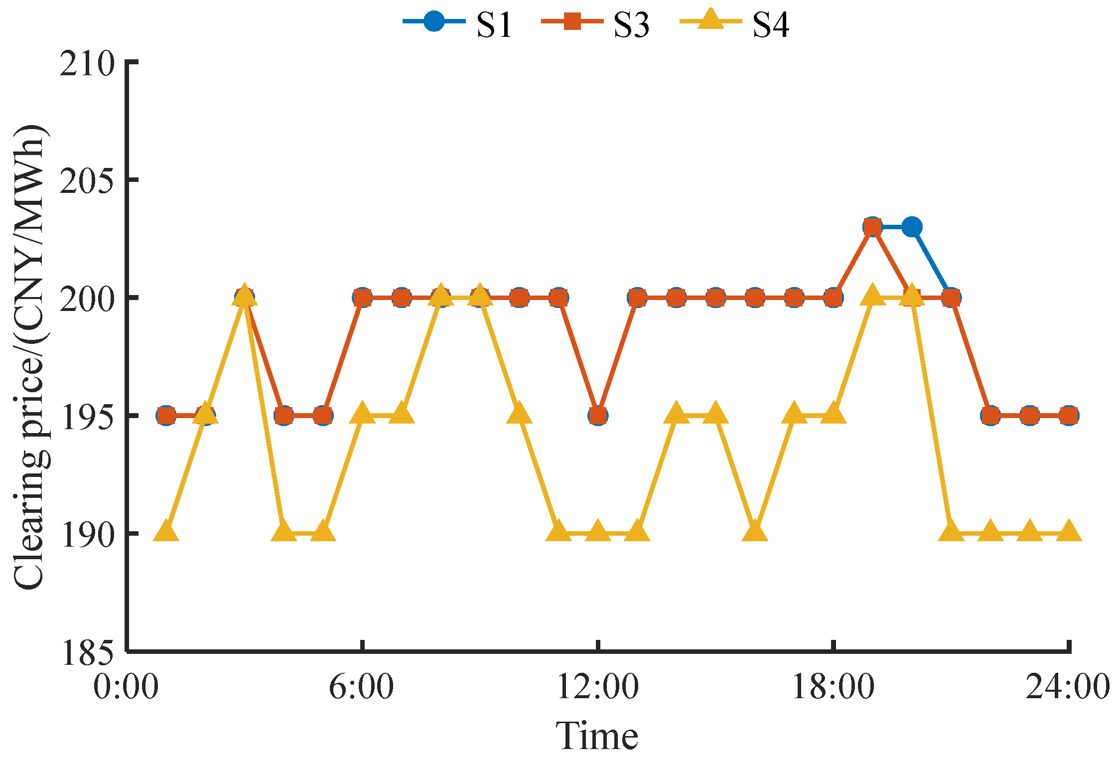 Energies 18 02458 g013 Energies 18 02458 g013