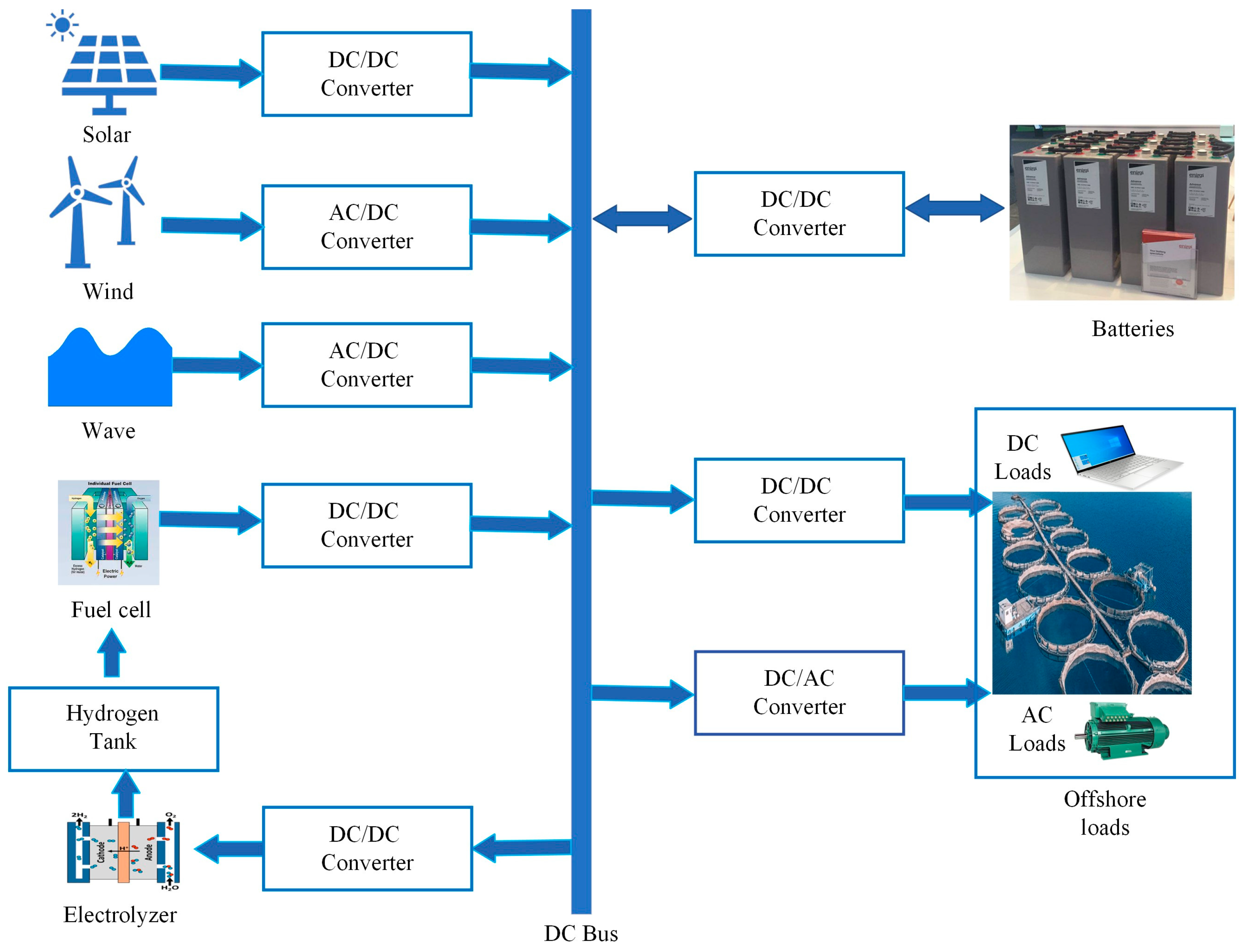 Energies 18 02467 g001