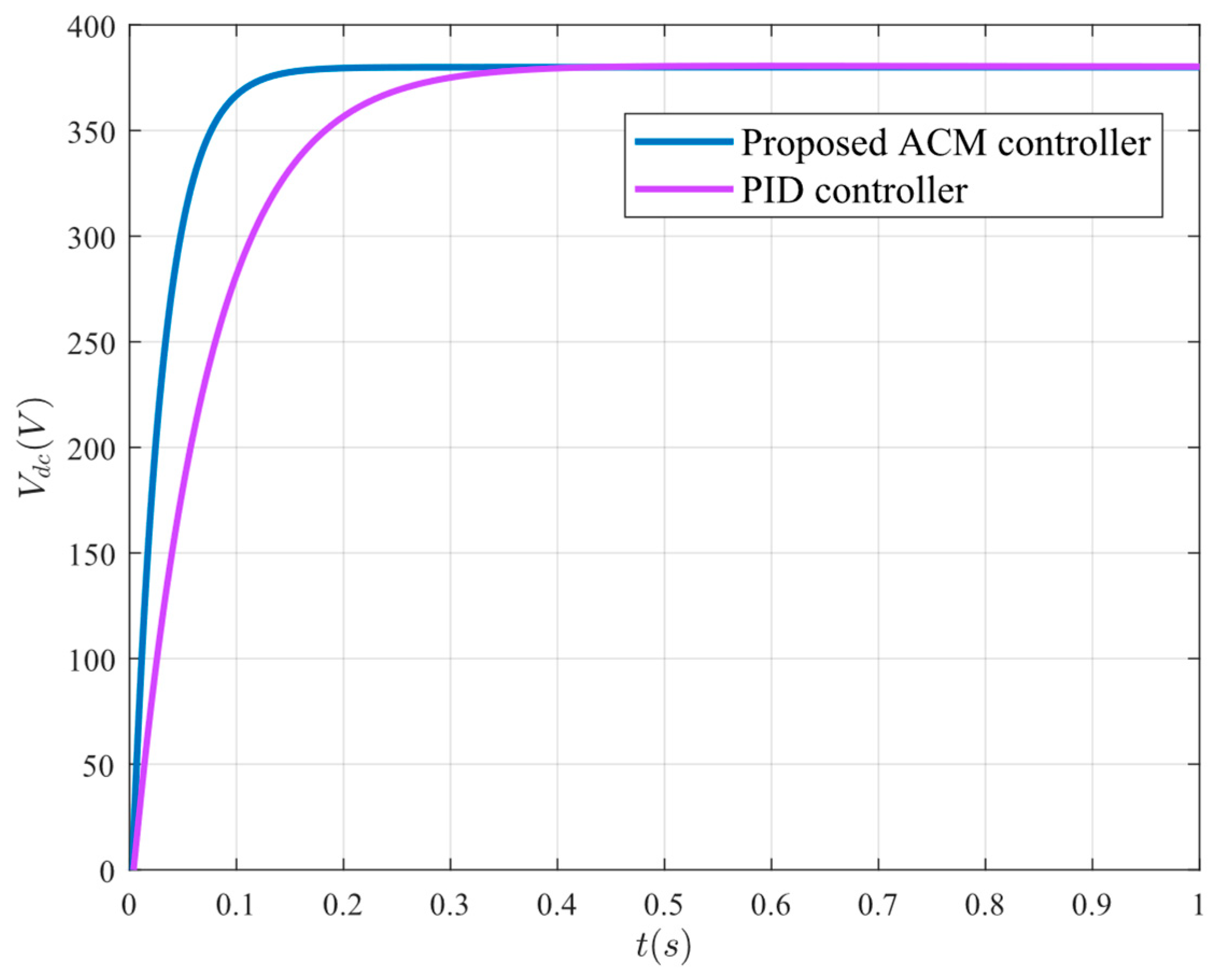Energies 18 02467 g008