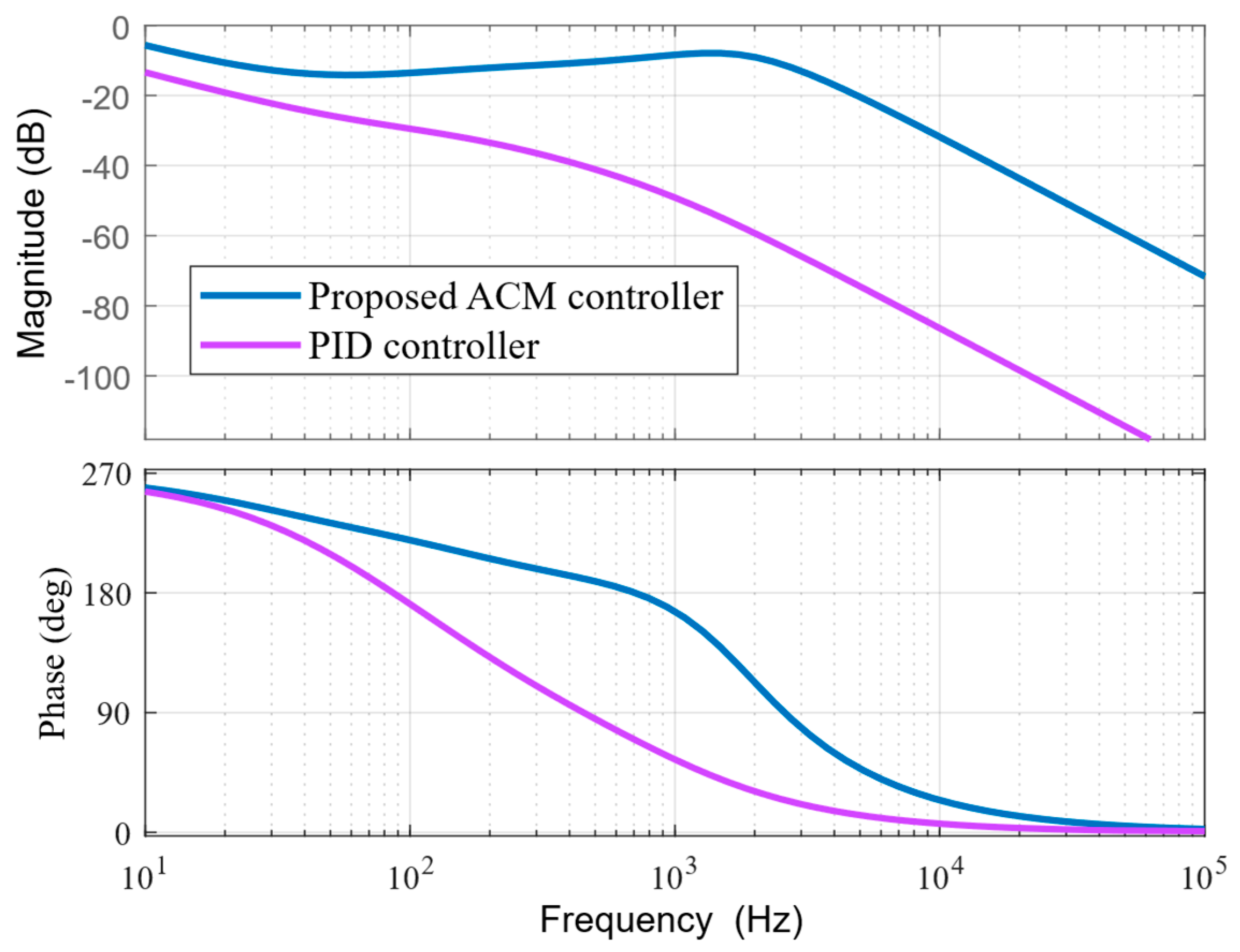 Energies 18 02467 g009