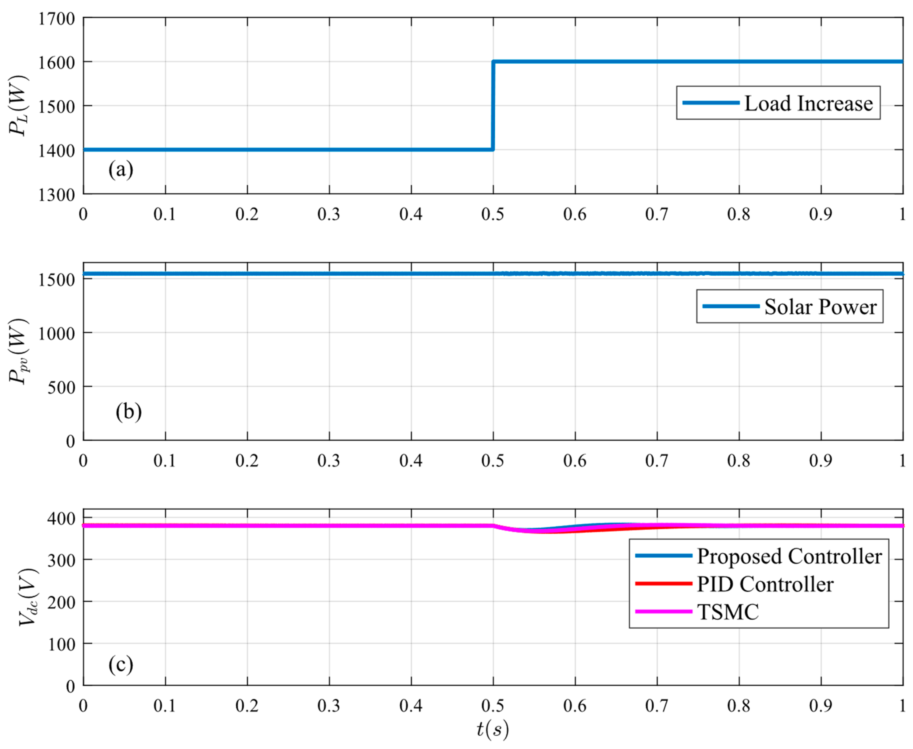 Energies 18 02467 g010