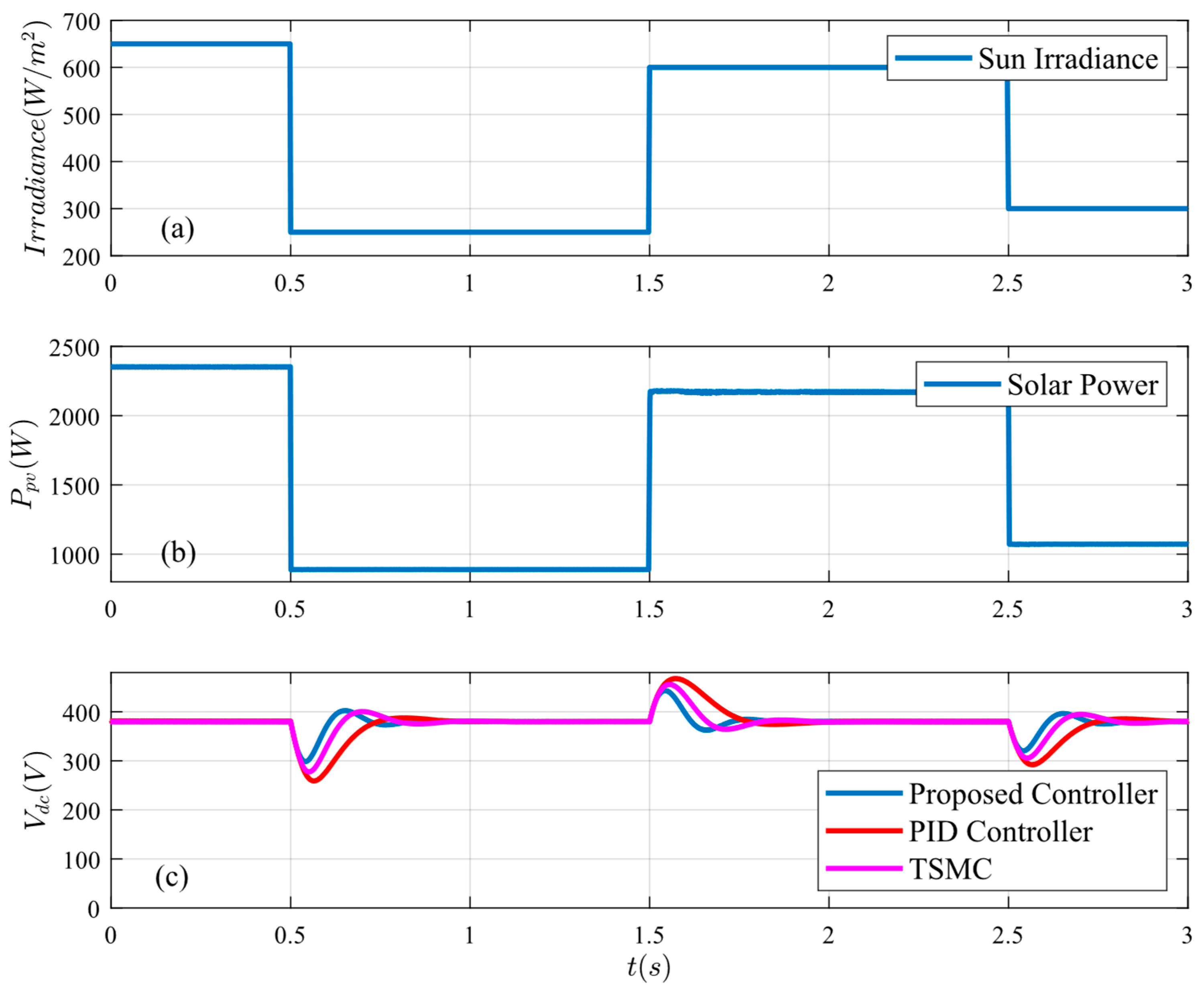 Energies 18 02467 g014