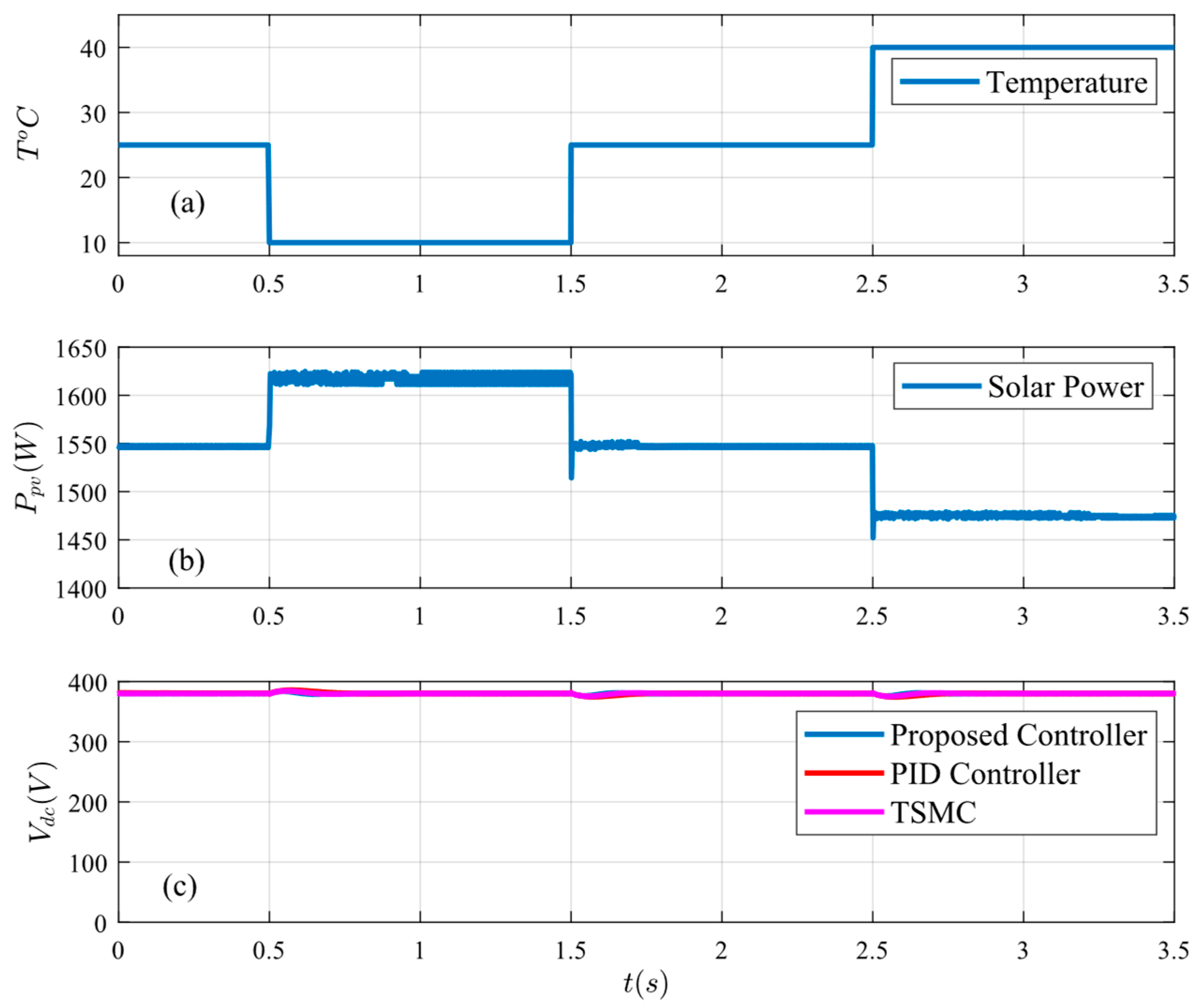 Energies 18 02467 g016