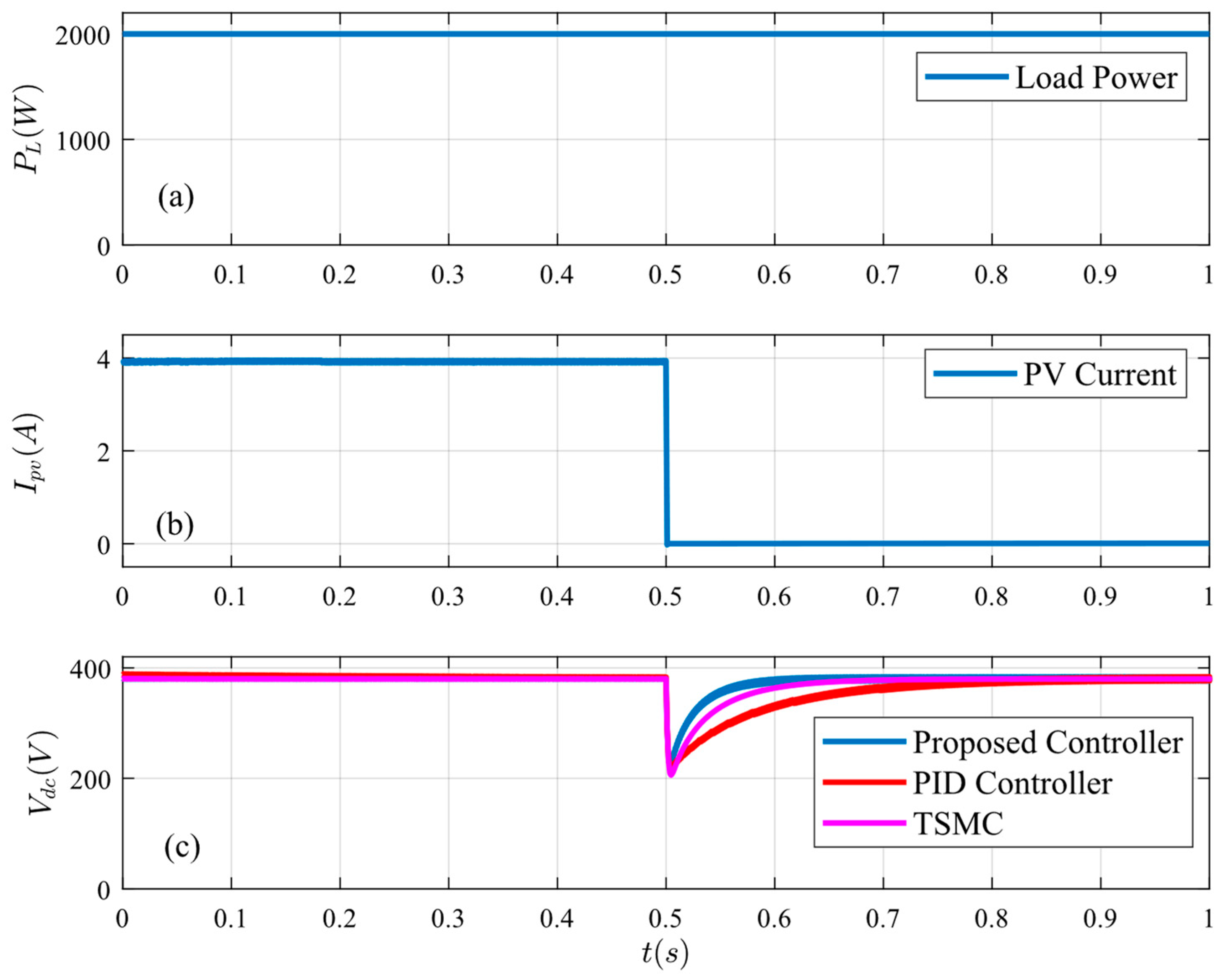 Energies 18 02467 g018