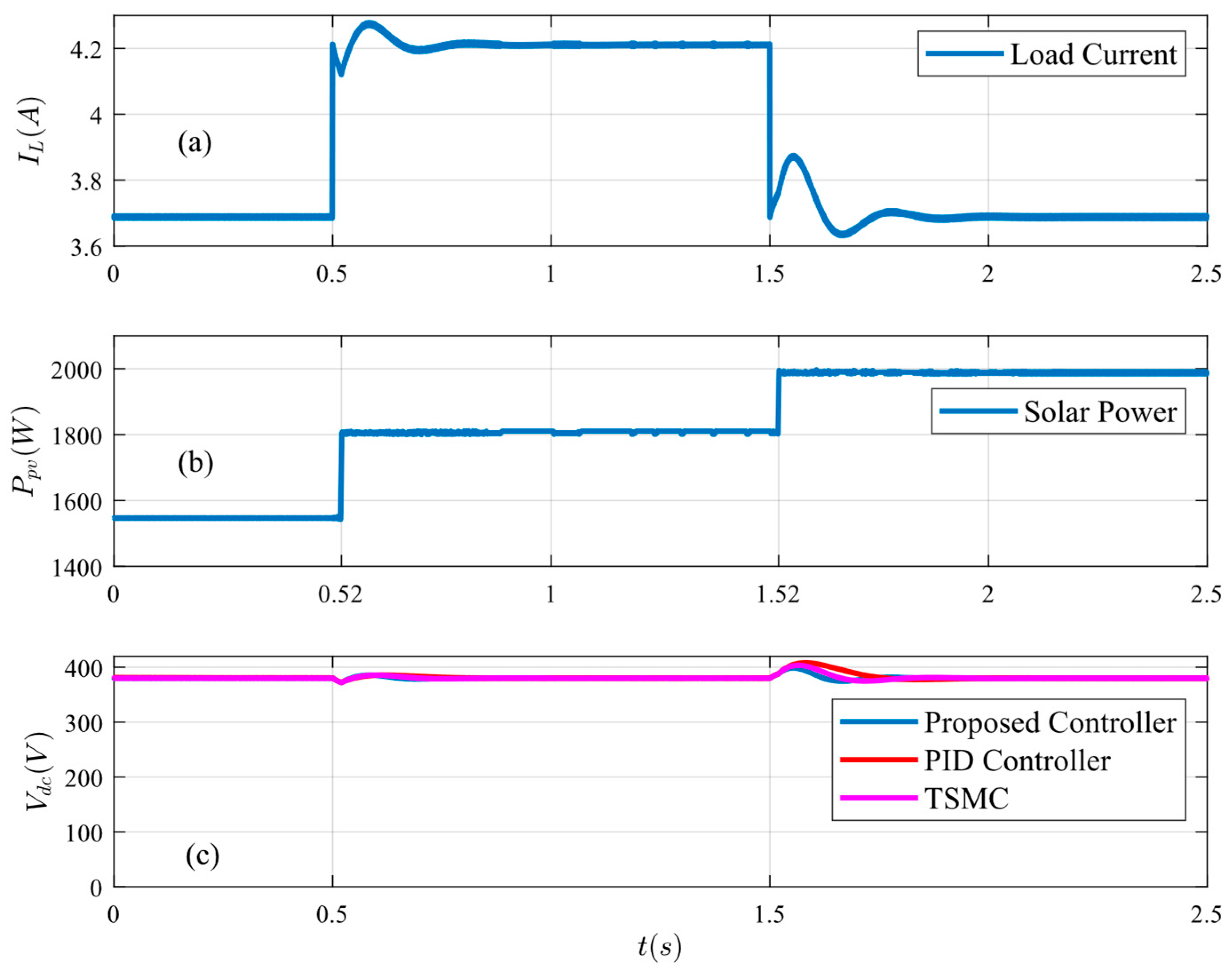 Energies 18 02467 g020