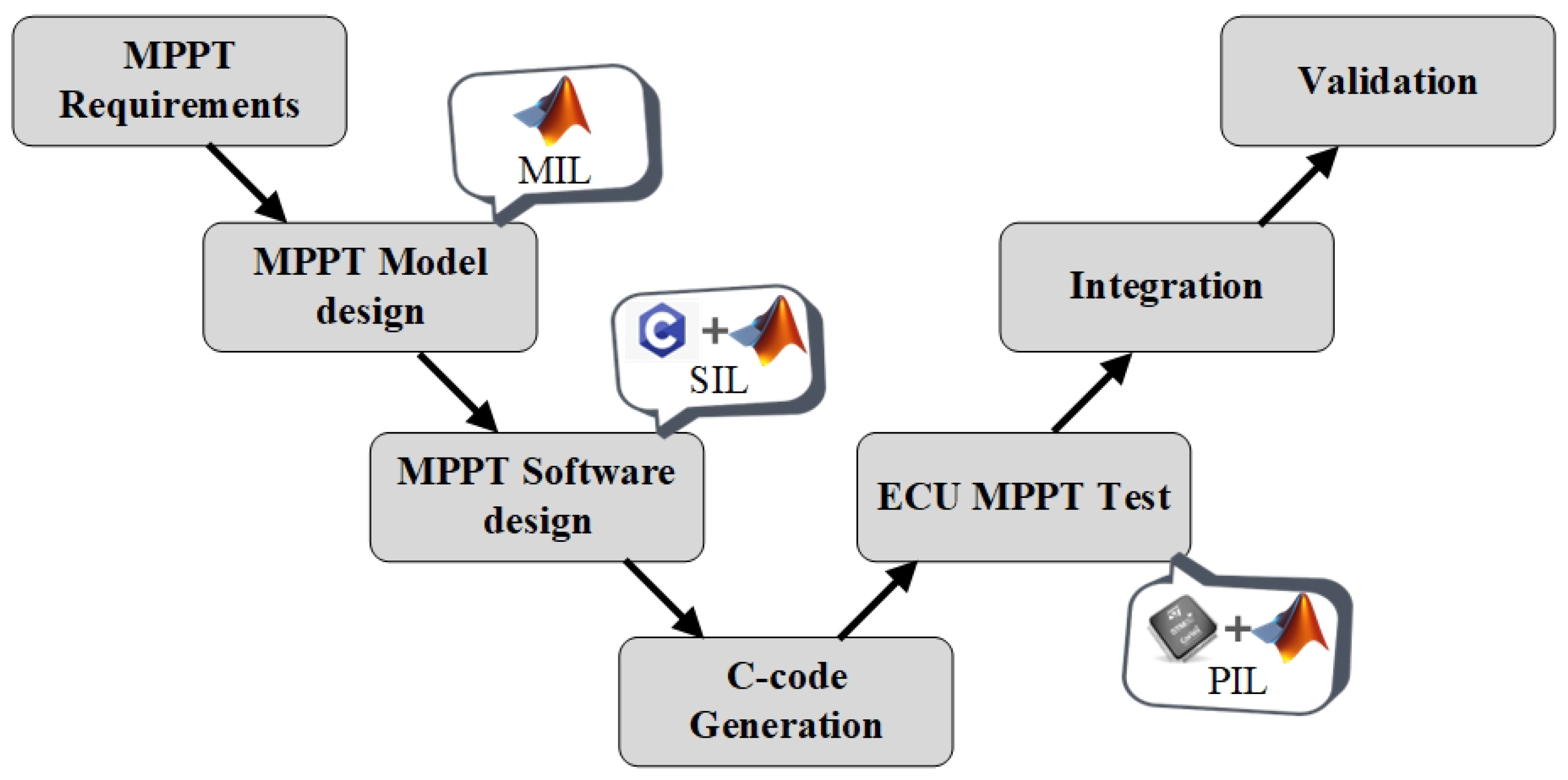 Energies 18 02470 g002