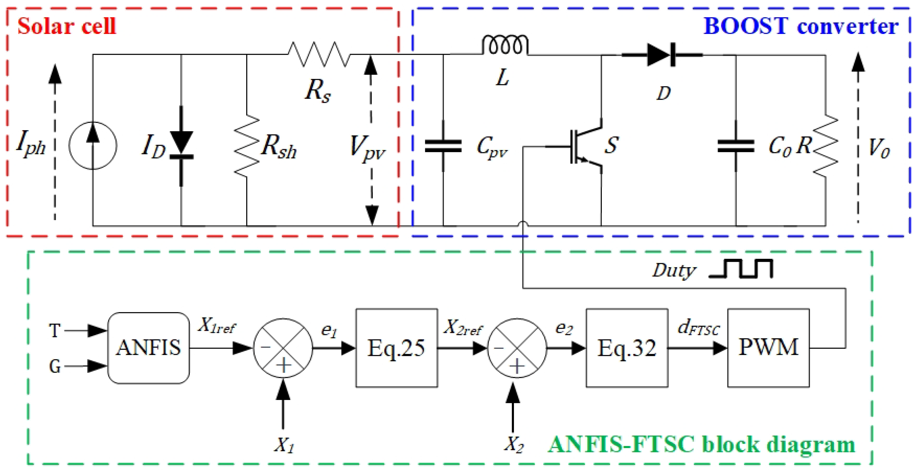 Energies 18 02470 g003
