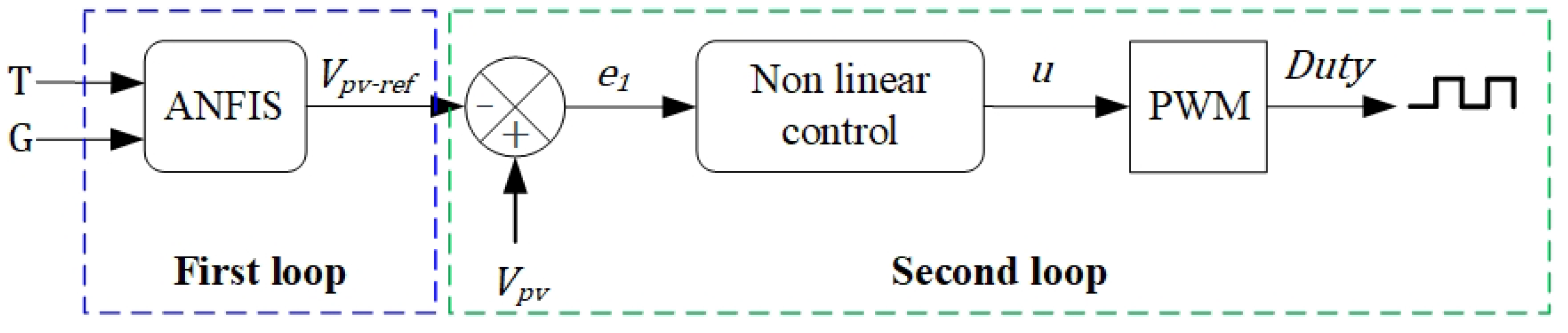 Energies 18 02470 g005