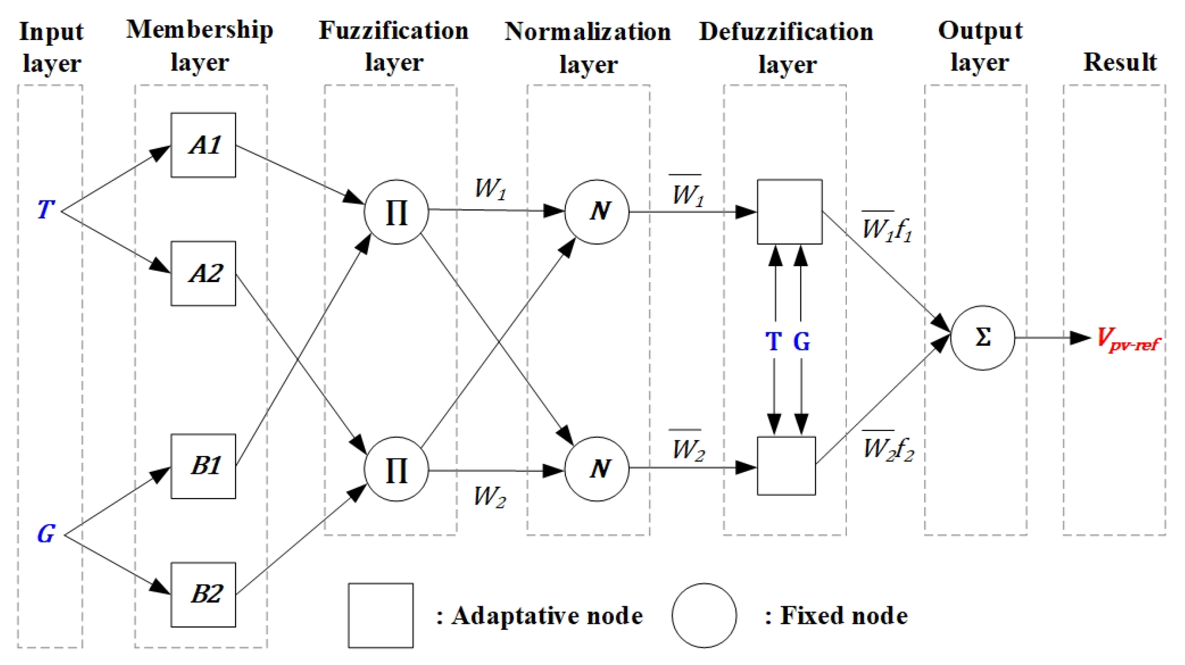 Energies 18 02470 g006
