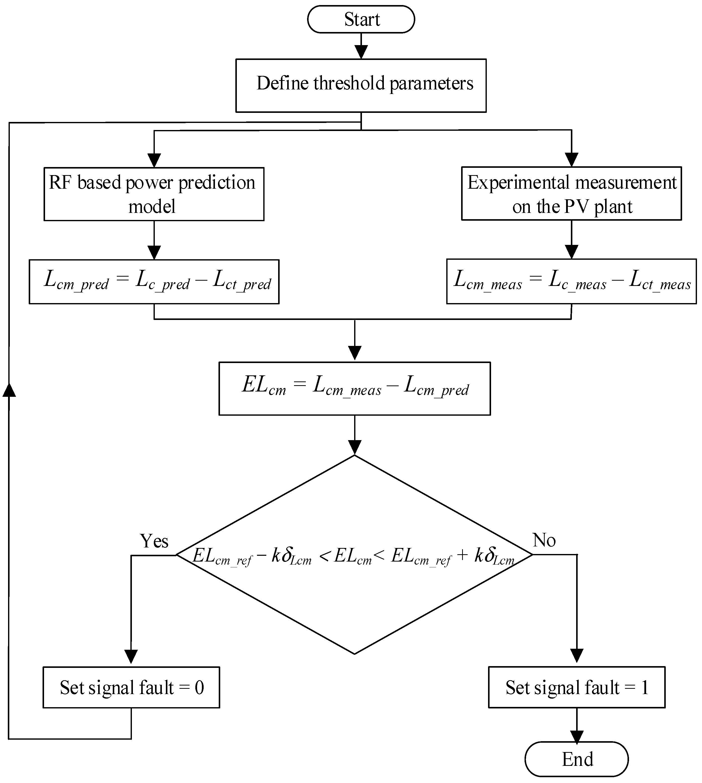 Energies 18 02482 g005