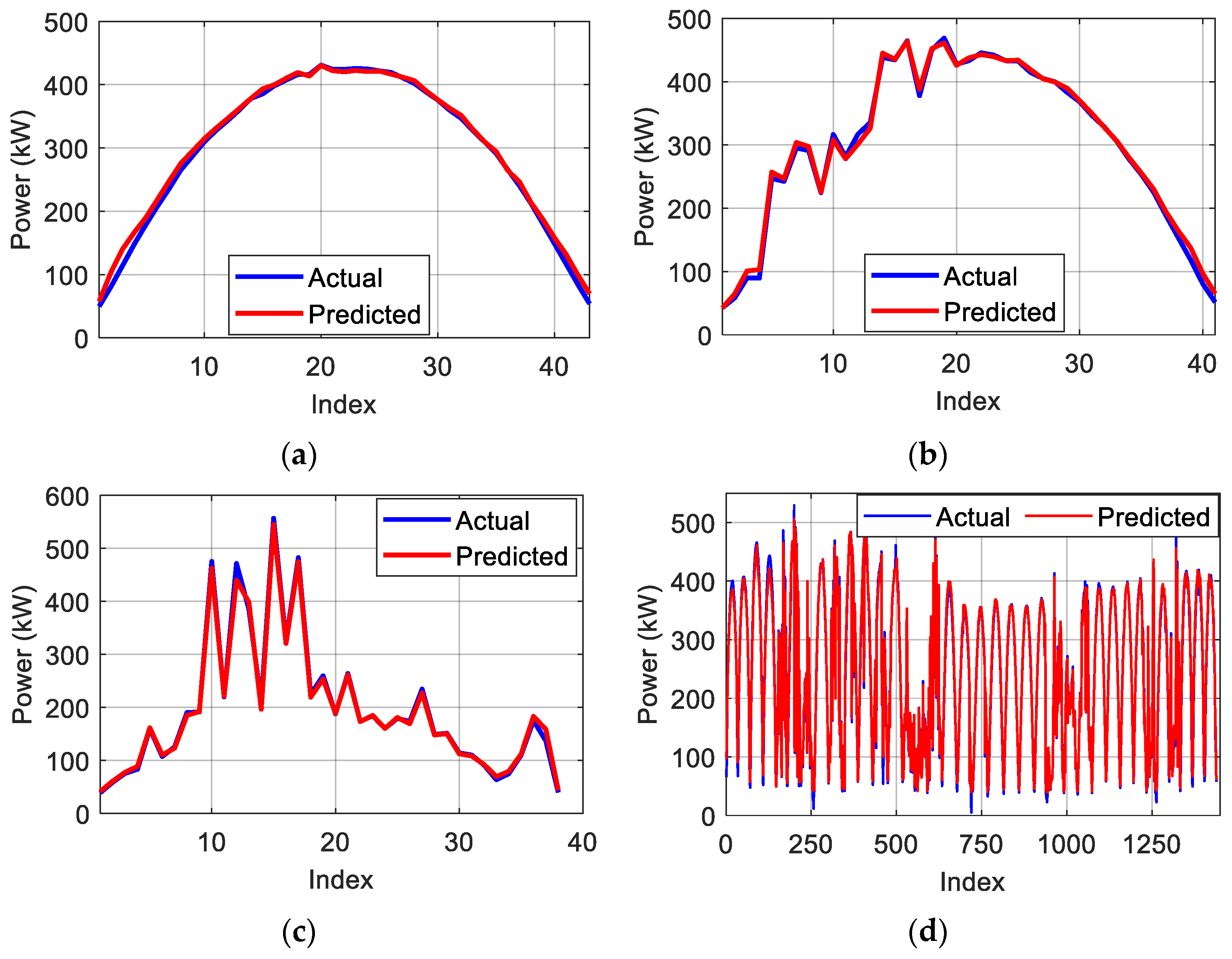 Energies 18 02482 g009