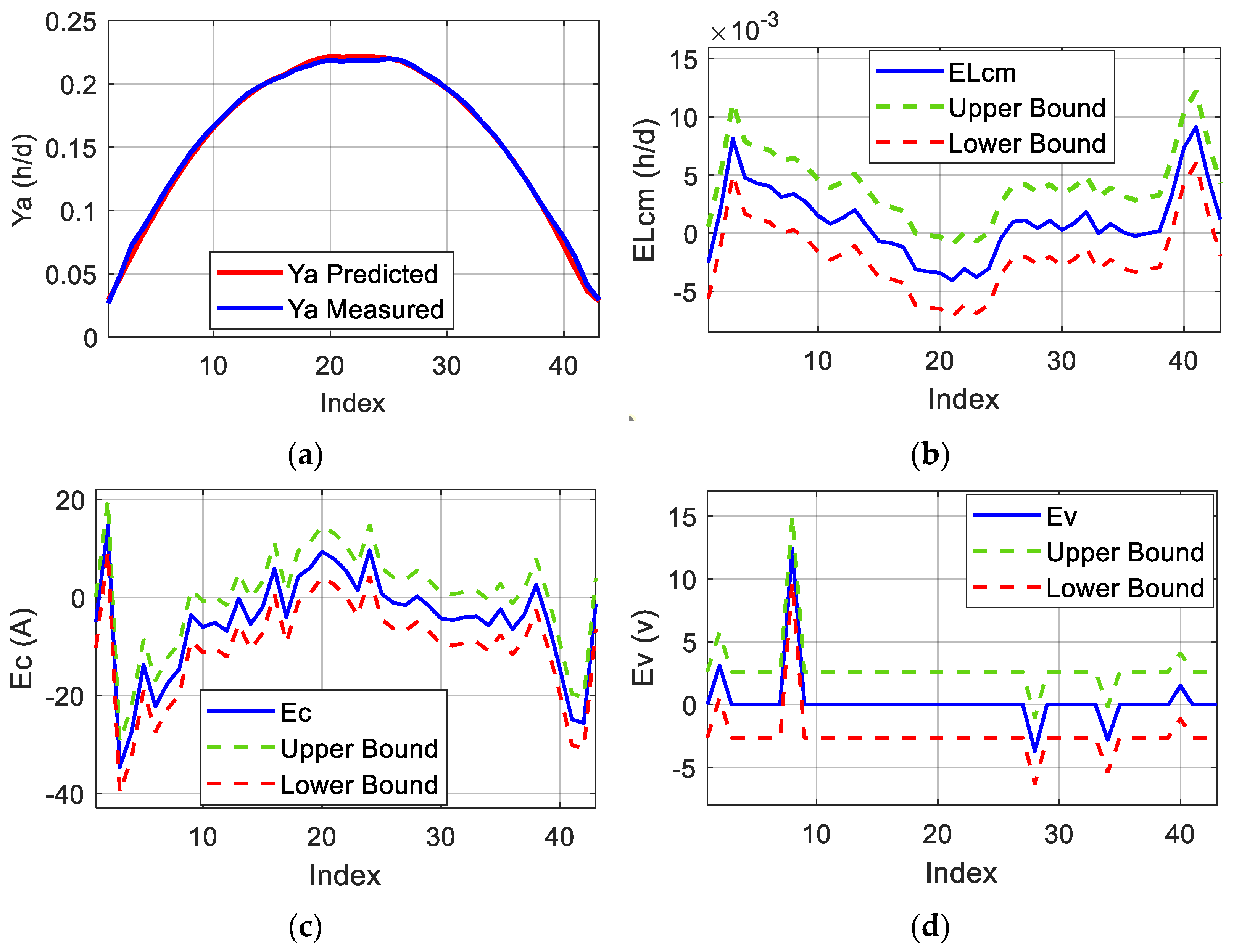 Energies 18 02482 g011