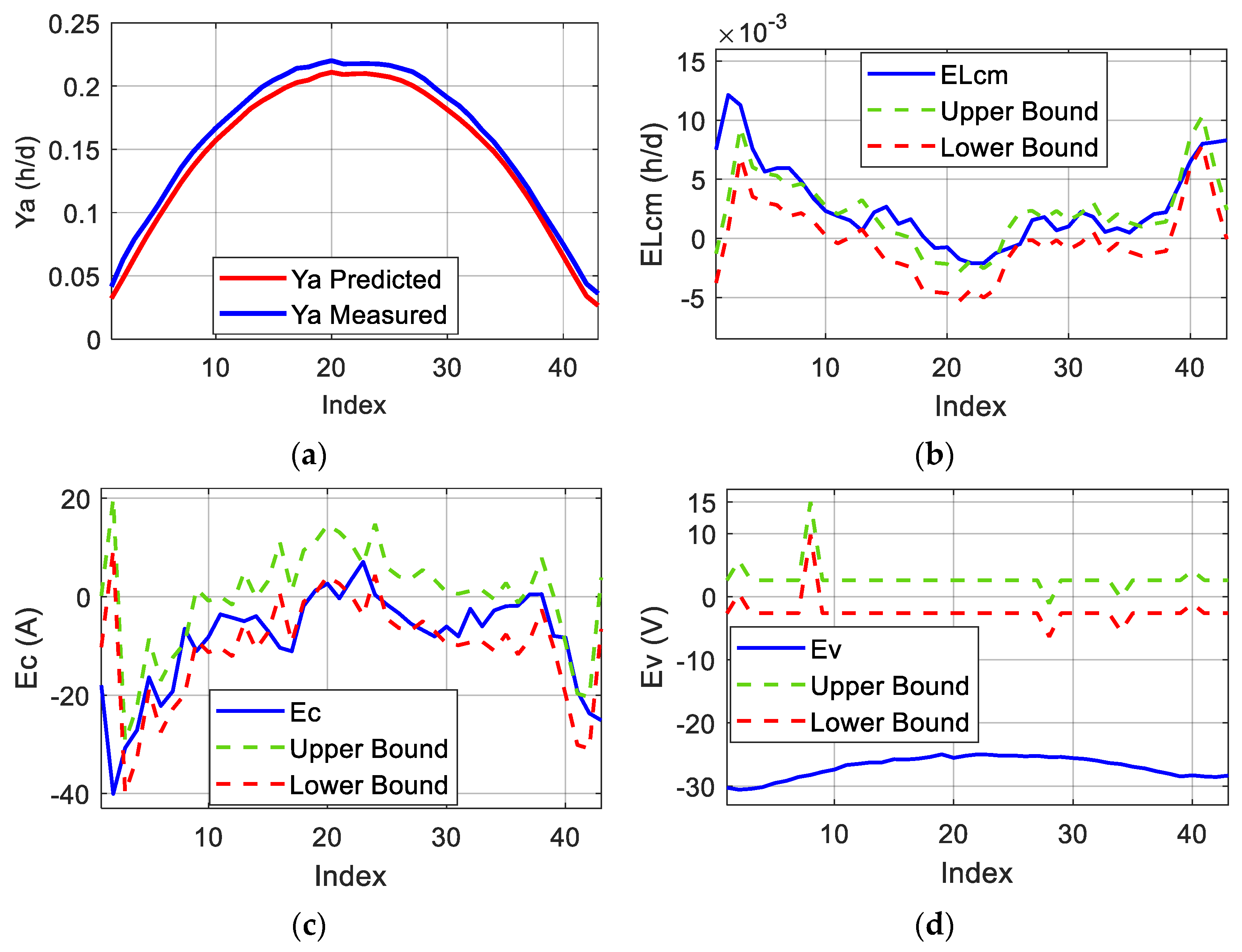 Energies 18 02482 g013