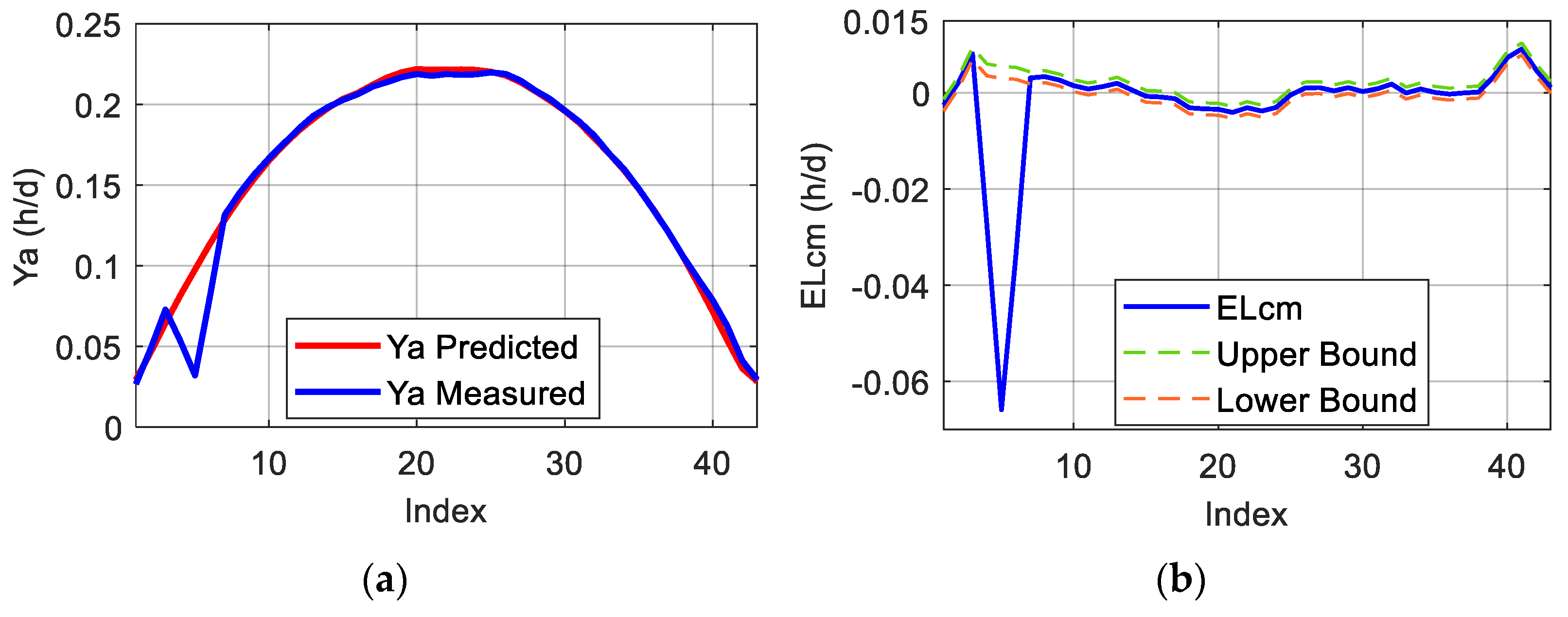 Energies 18 02482 g015