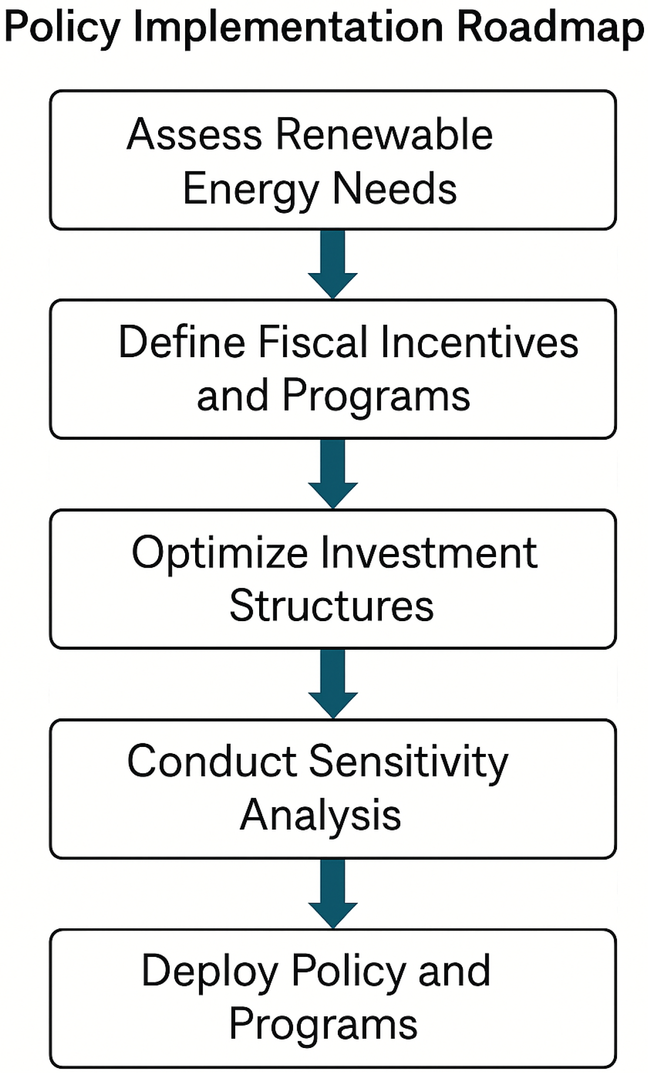 Energies 18 02483 g001
