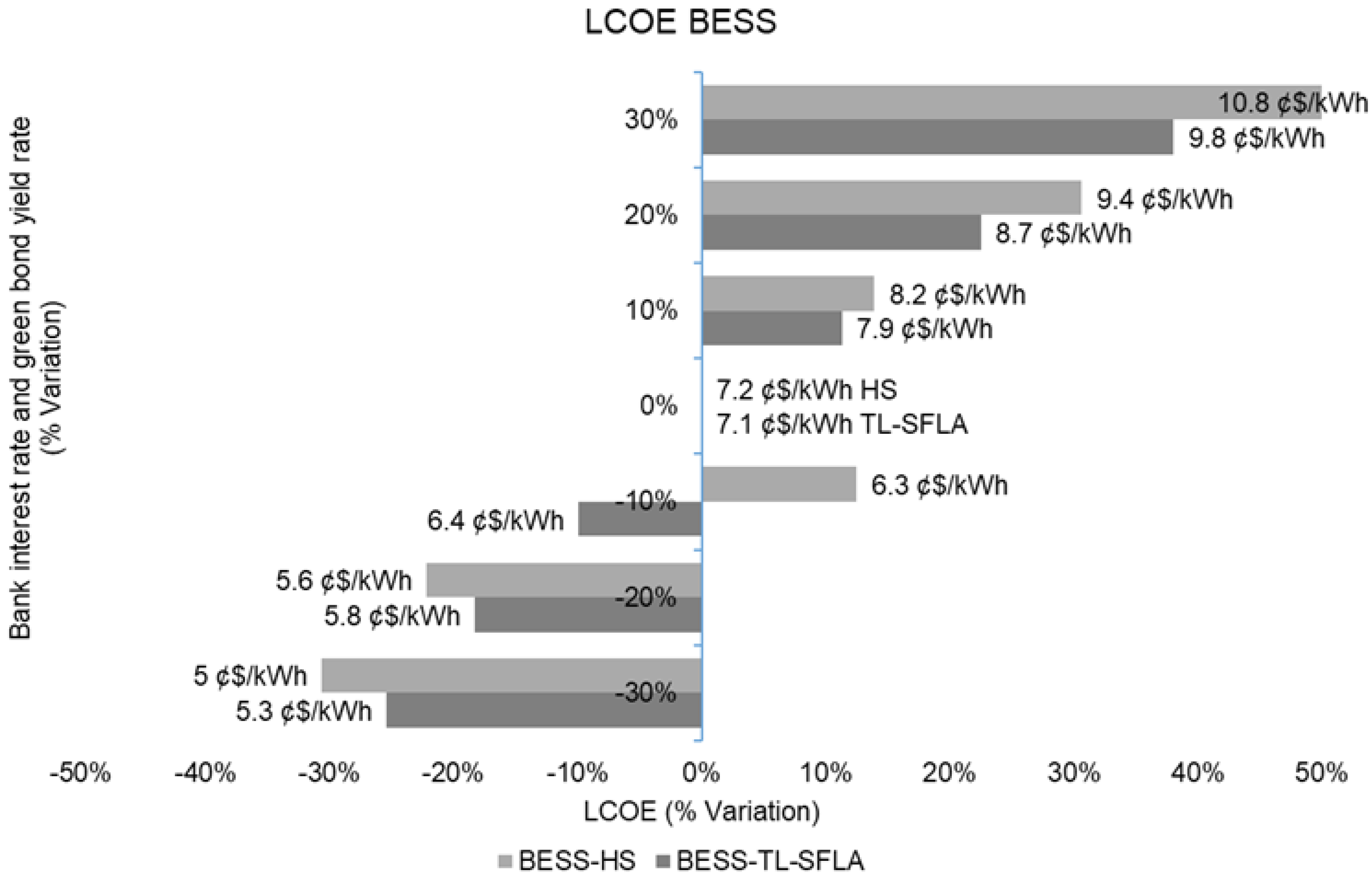 Energies 18 02483 g002