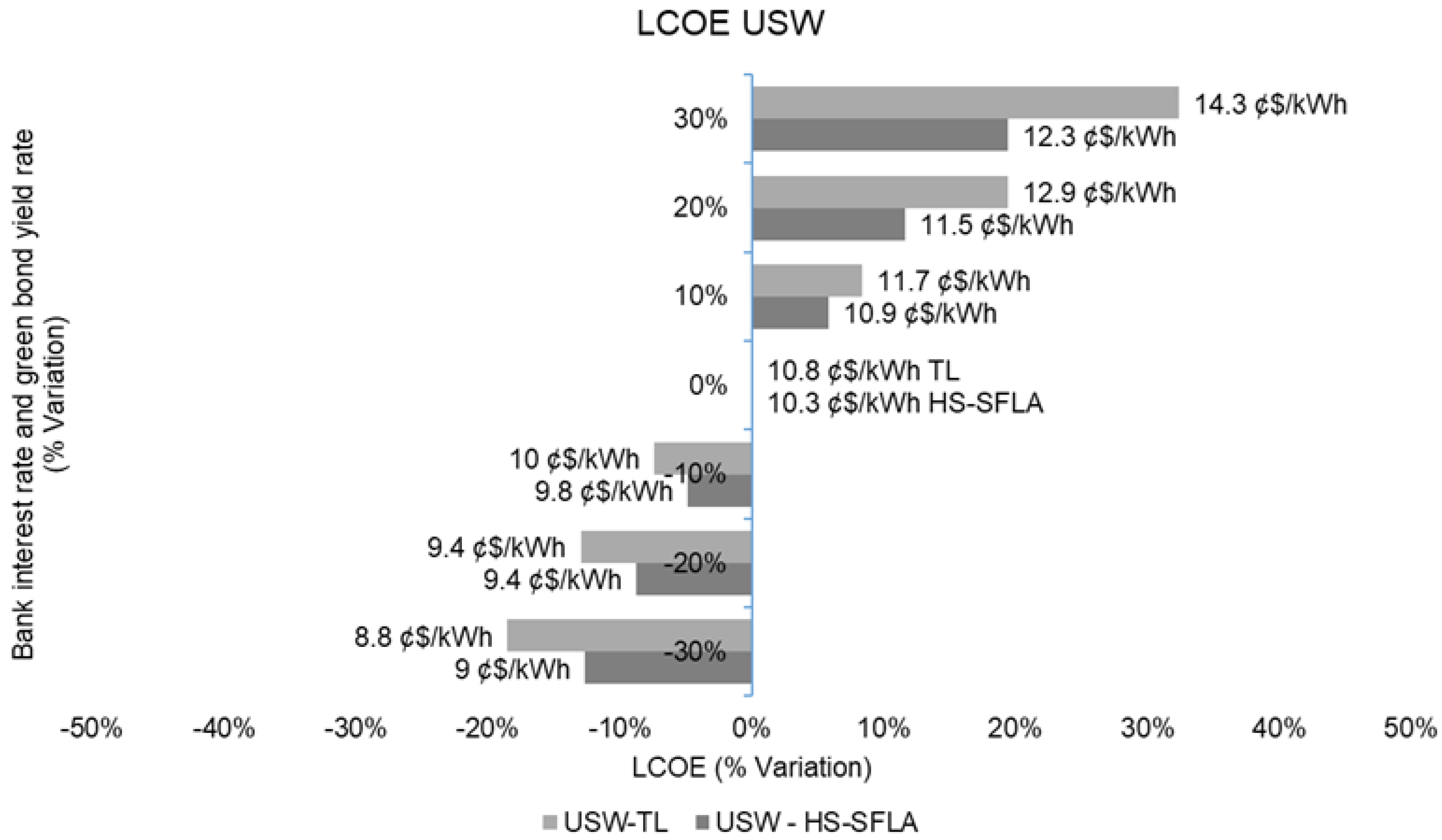 Energies 18 02483 g003